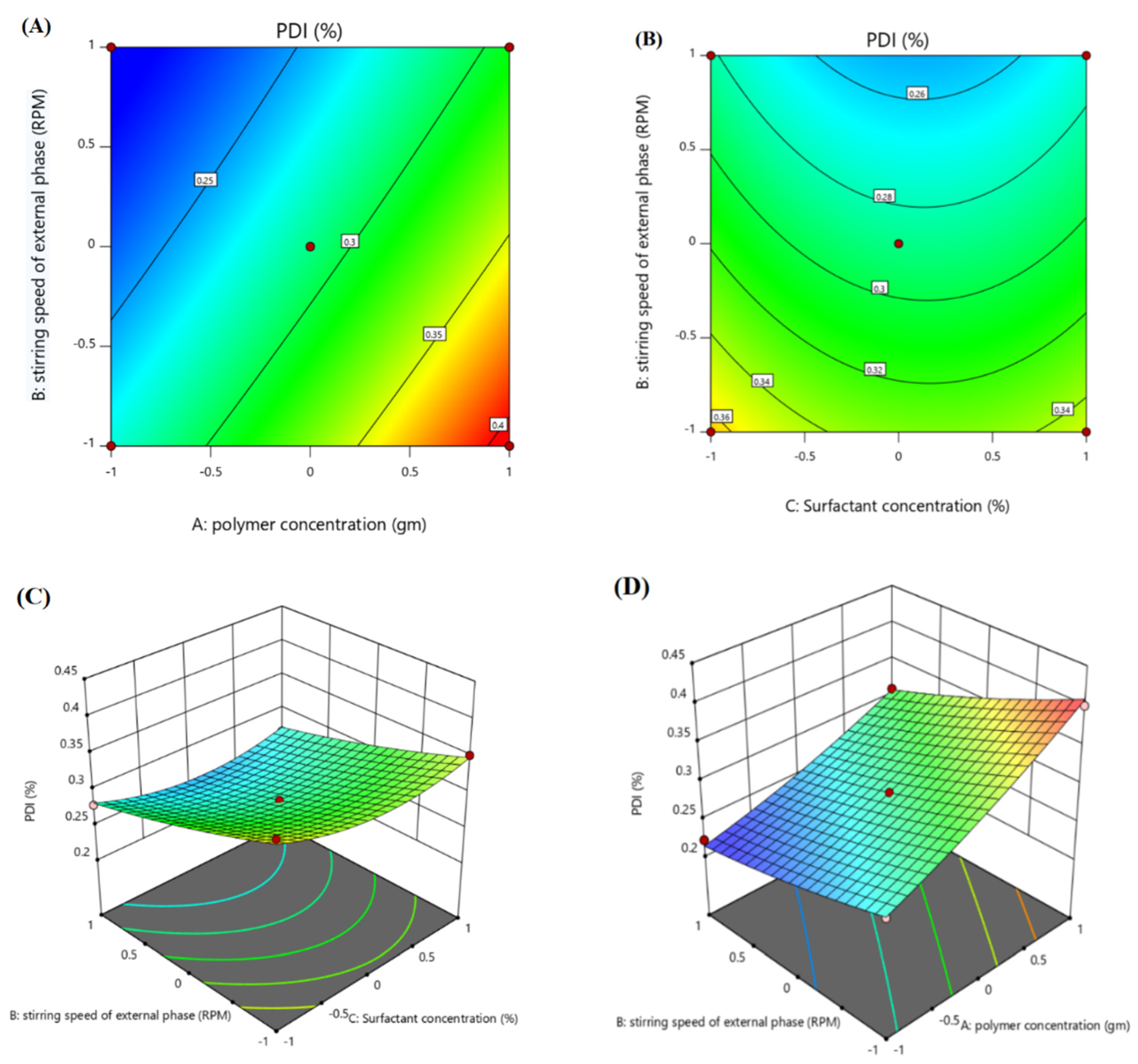Polymers 14 00101 g003
