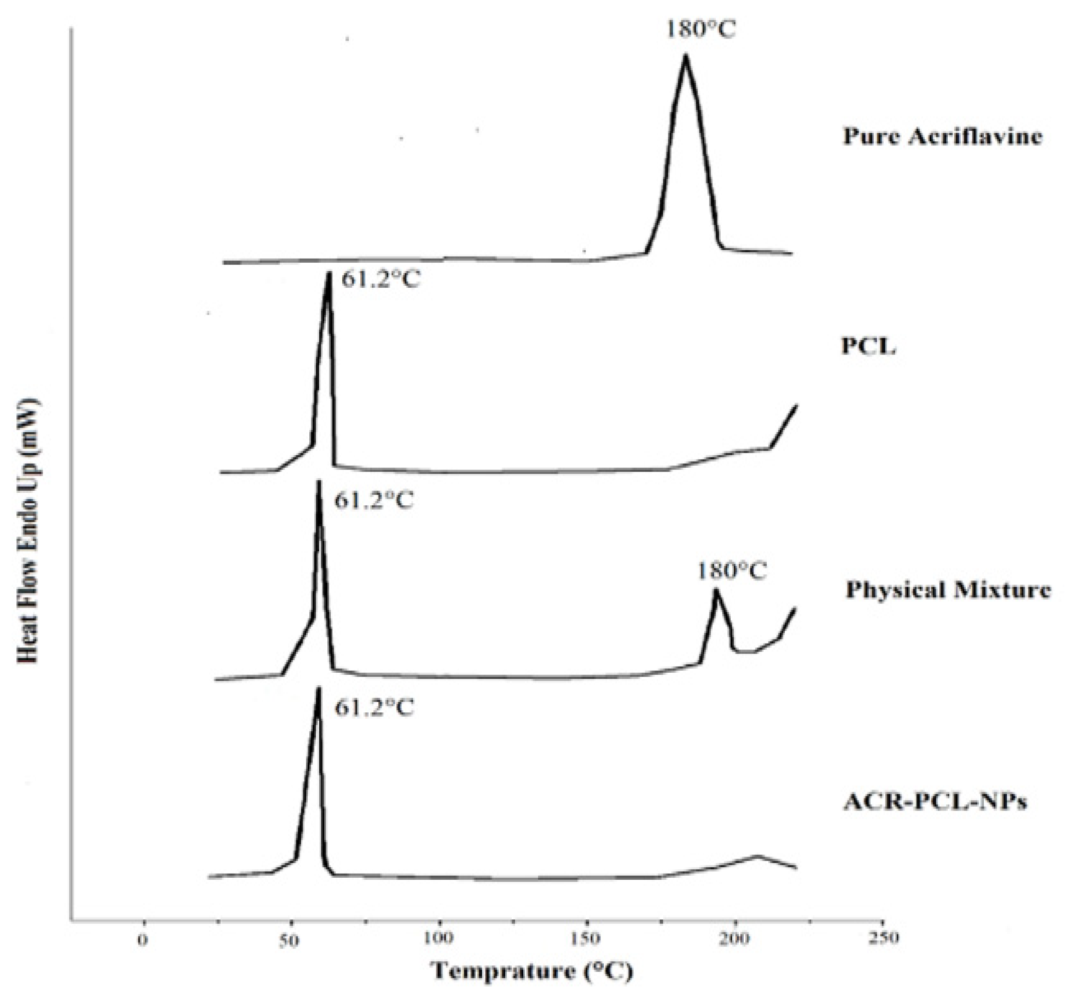 Polymers 14 00101 g006