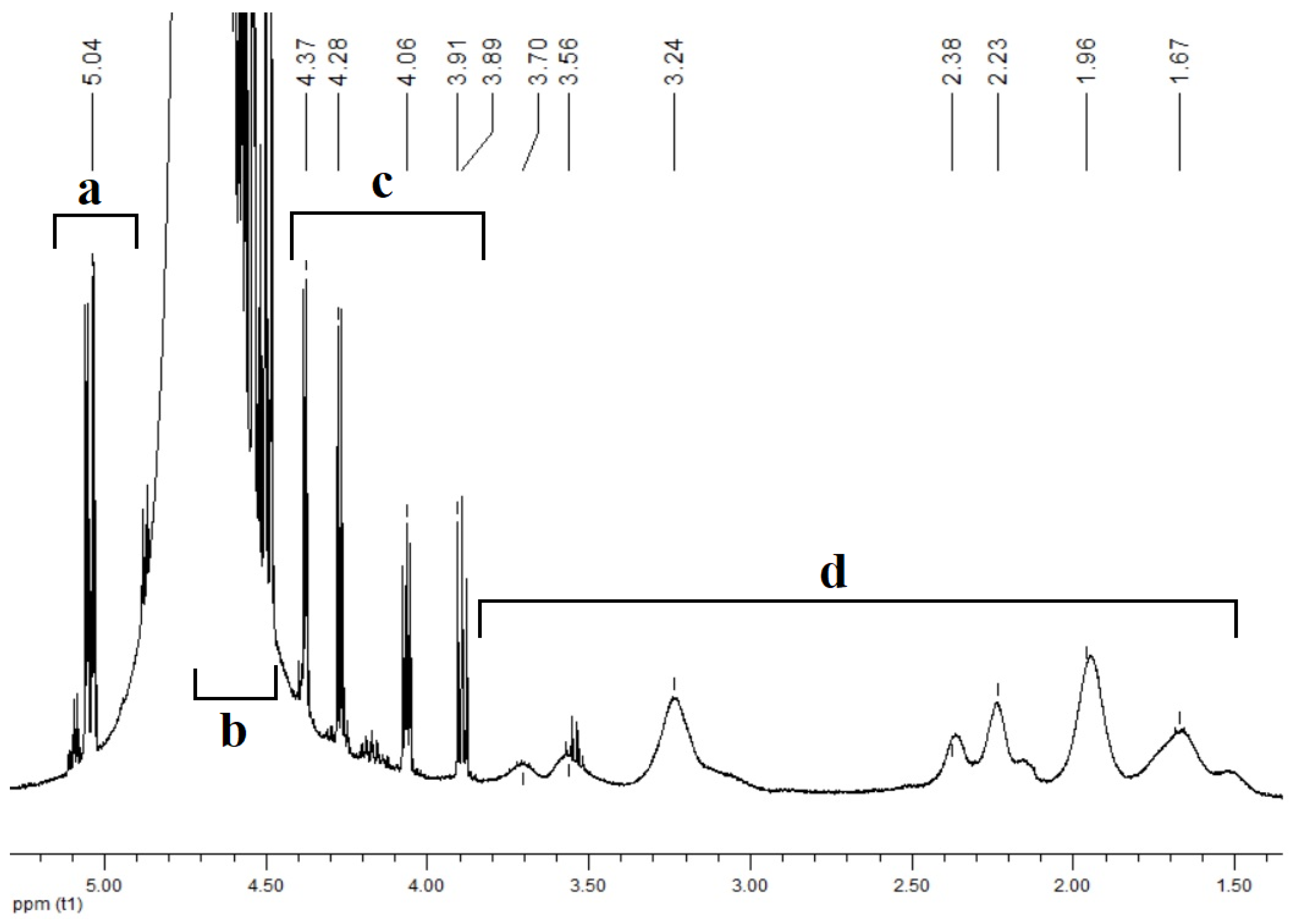 Polymers 14 00105 g007 550