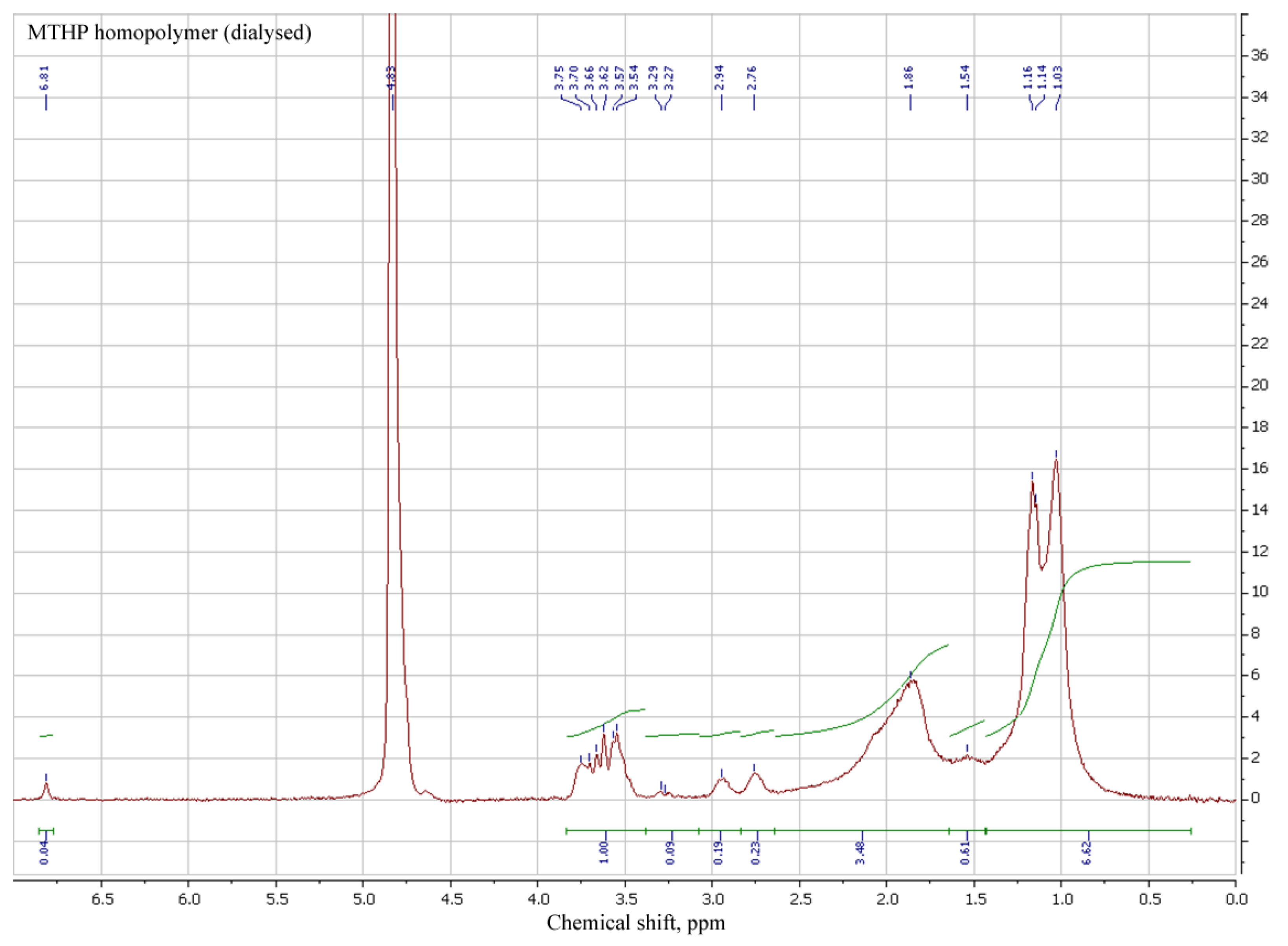 Polymers 14 00107 g004