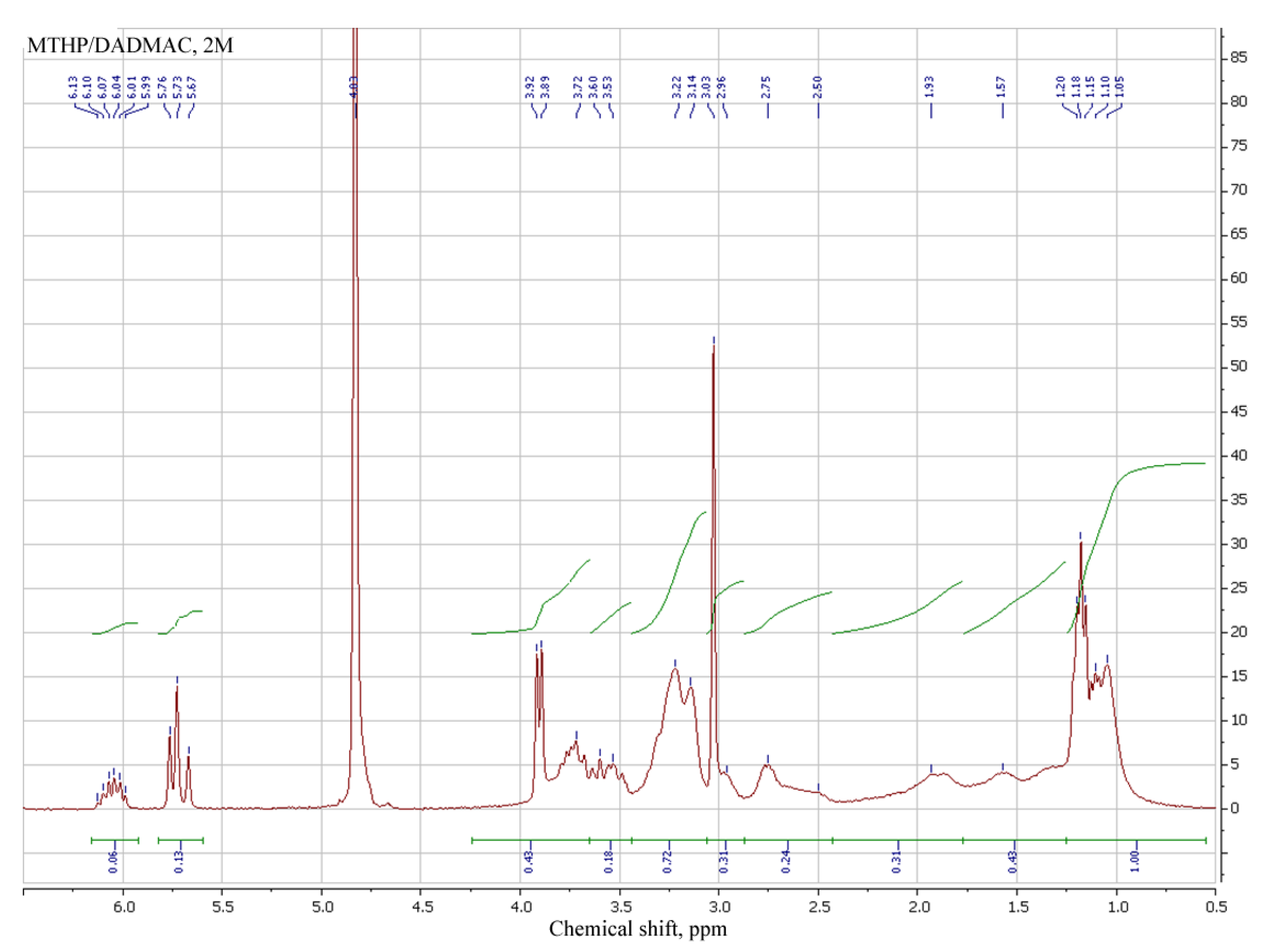 Polymers 14 00107 g005