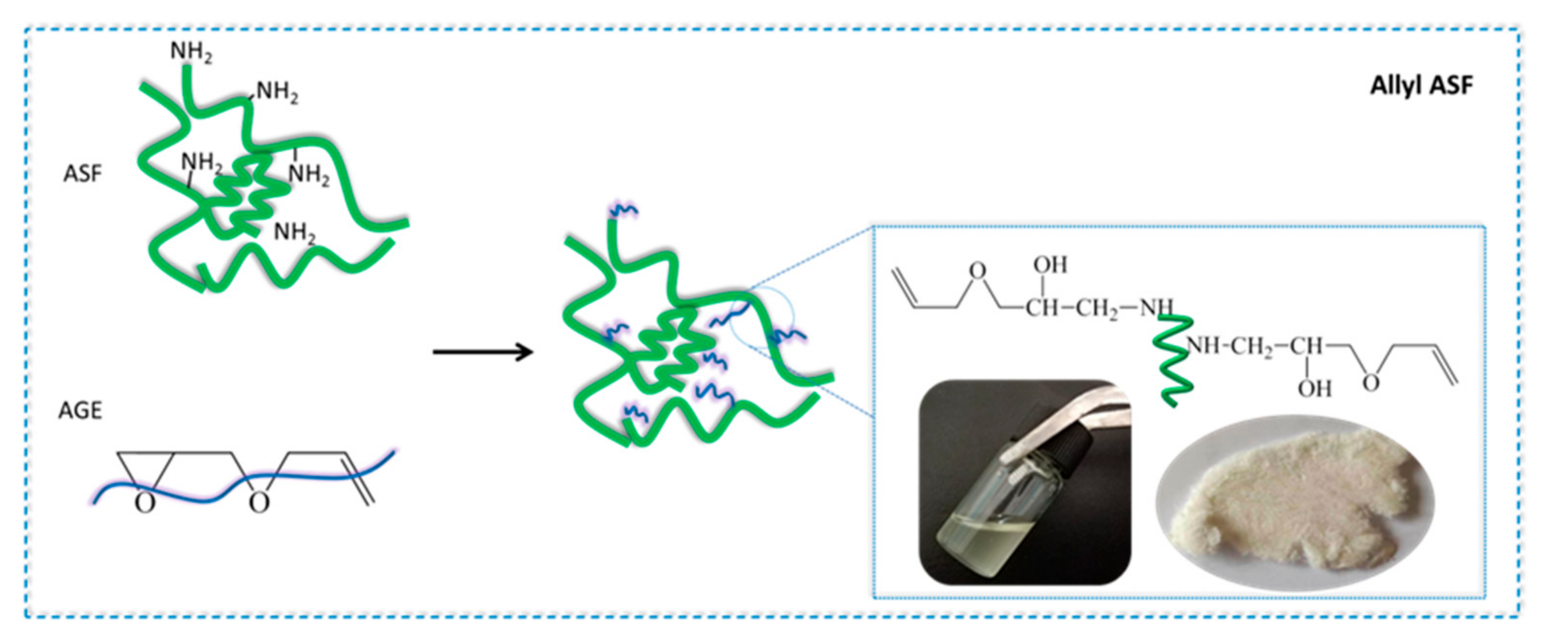 Polymers 14 00108 g002 550