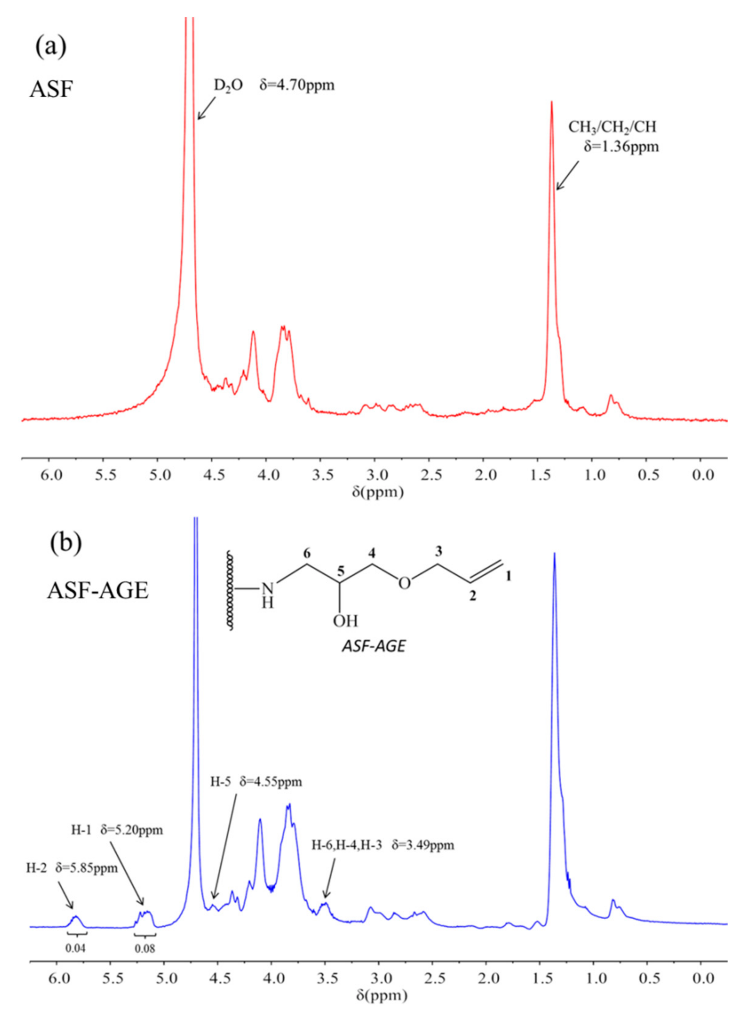 Polymers 14 00108 g003 550