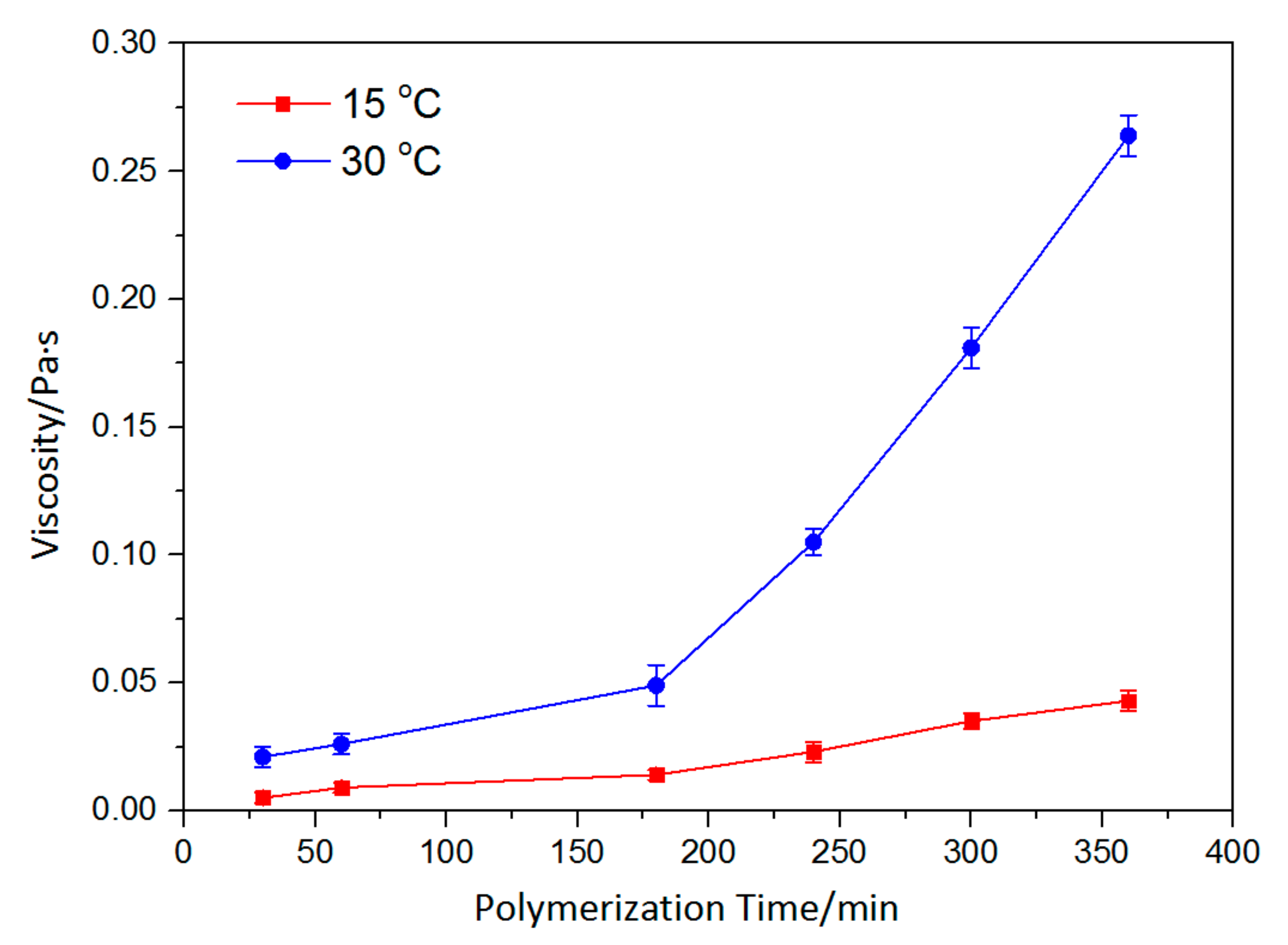 Polymers 14 00108 g006 550