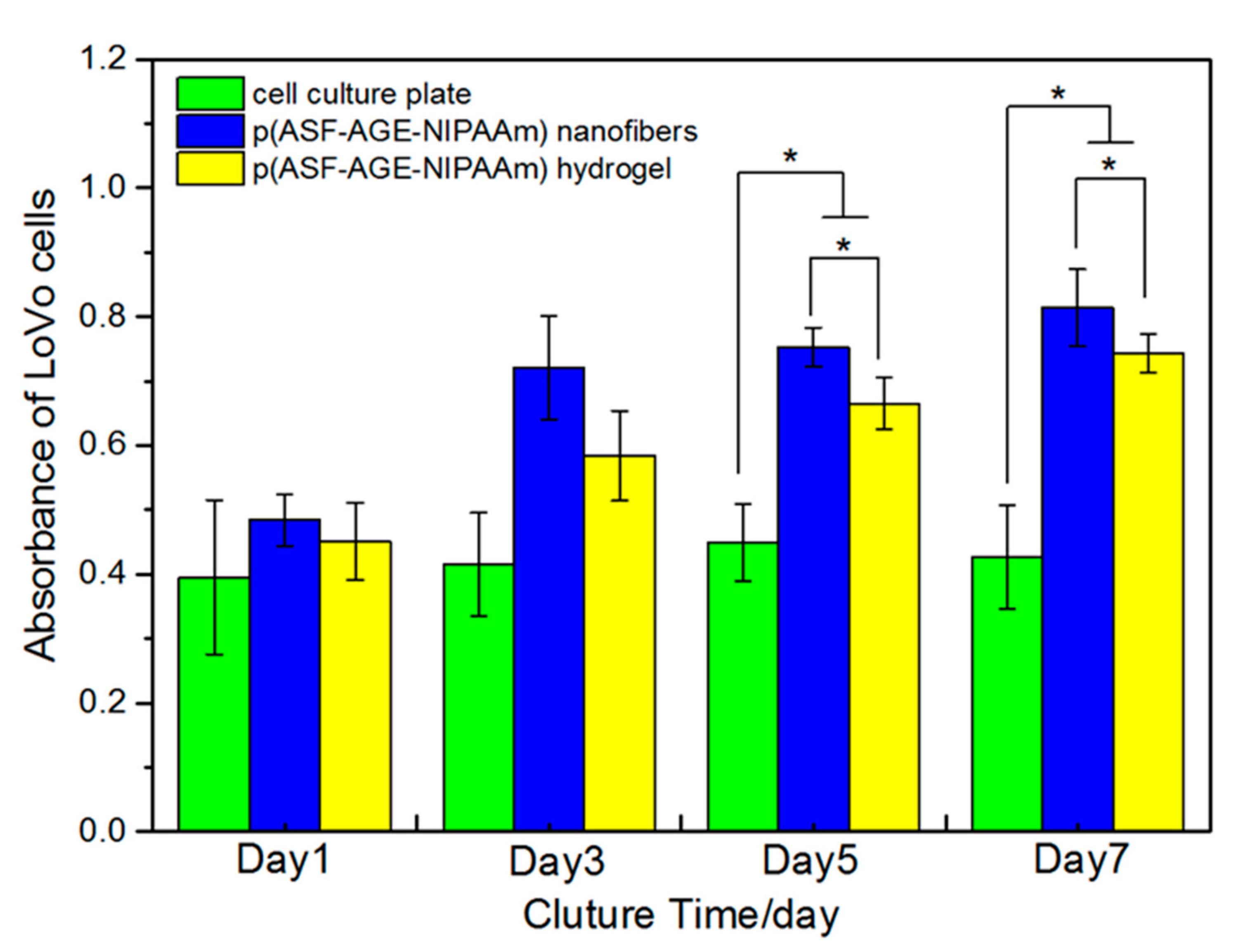 Polymers 14 00108 g011 550