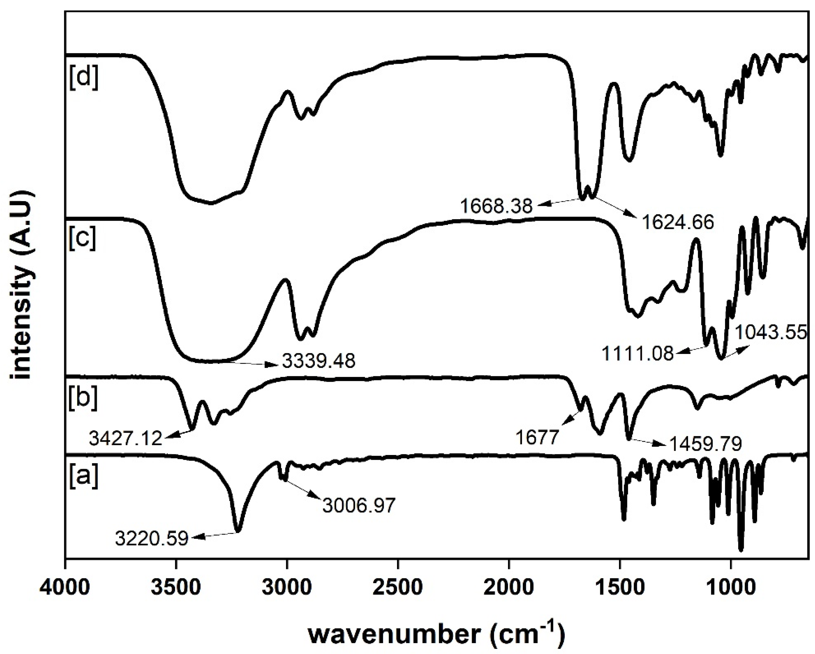 Polymers 14 00109 g002