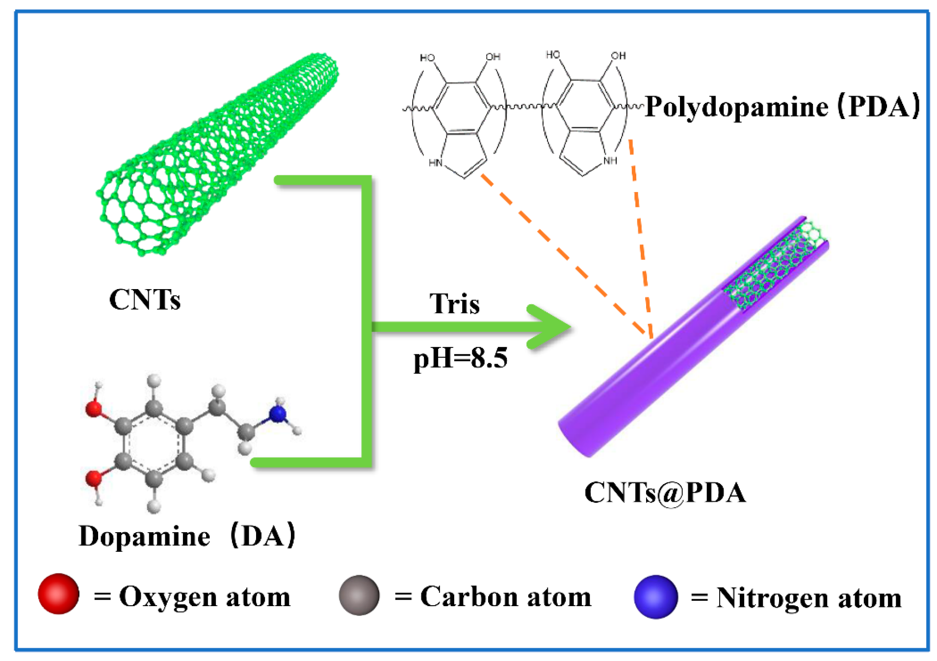 Polymers 14 00110 g001