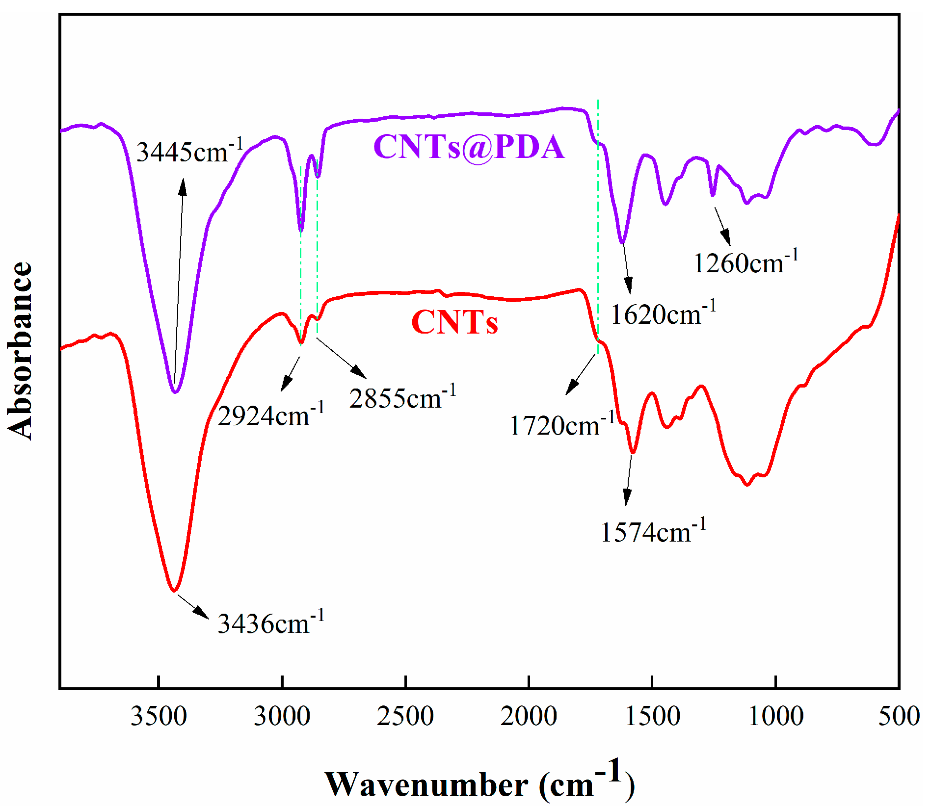 Polymers 14 00110 g002