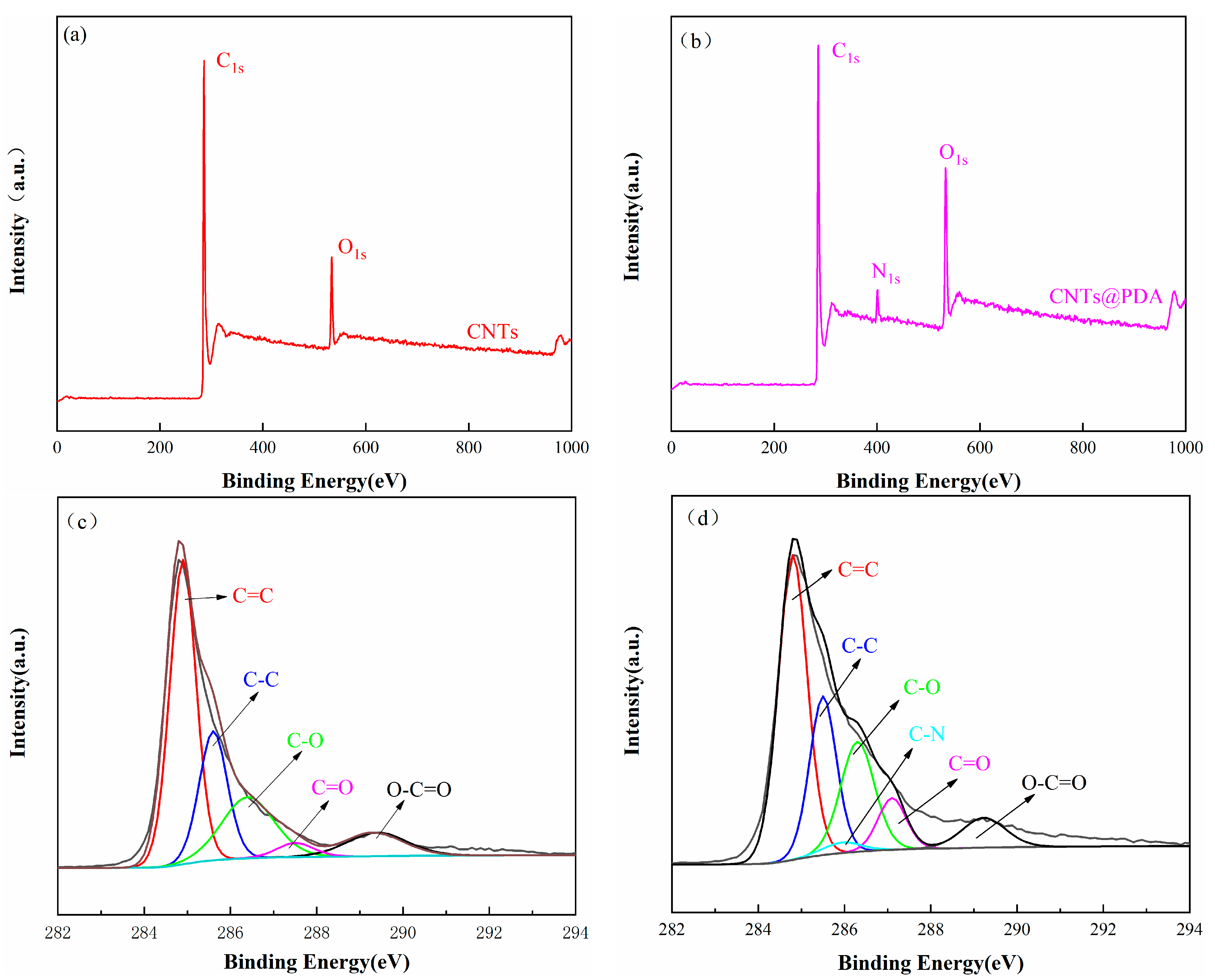Polymers 14 00110 g005