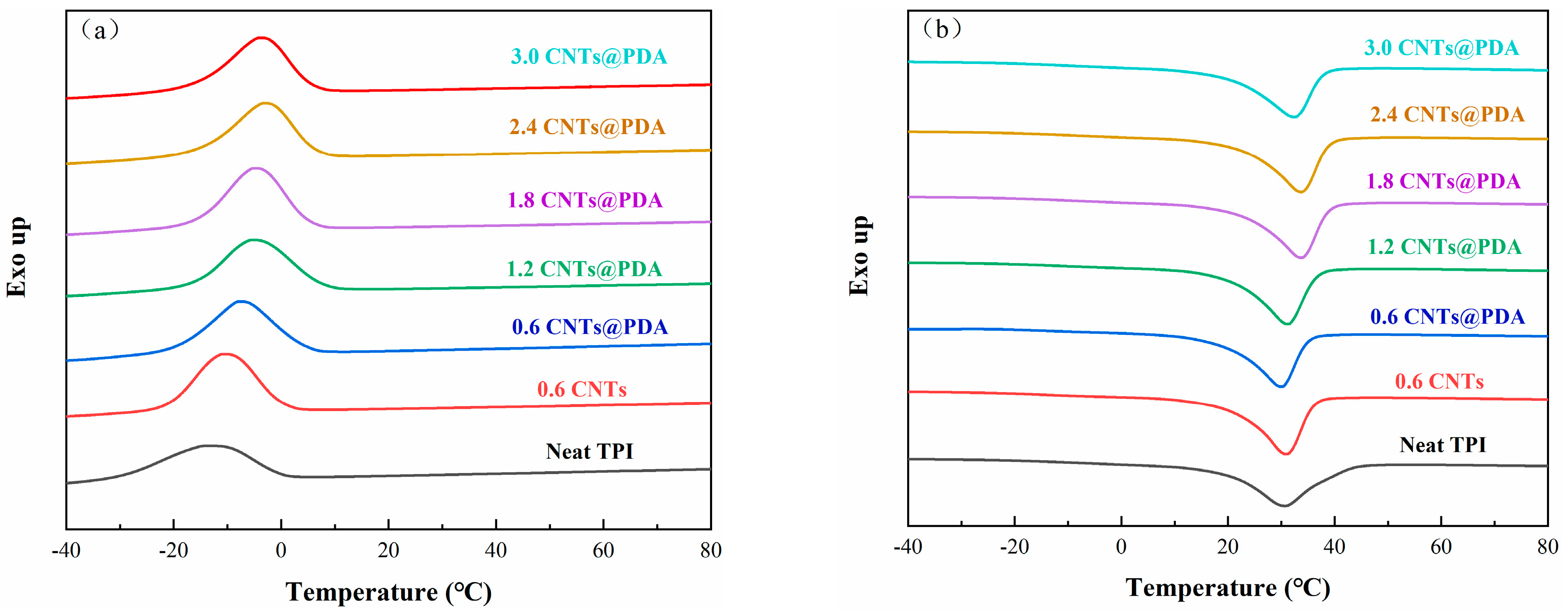 Polymers 14 00110 g007
