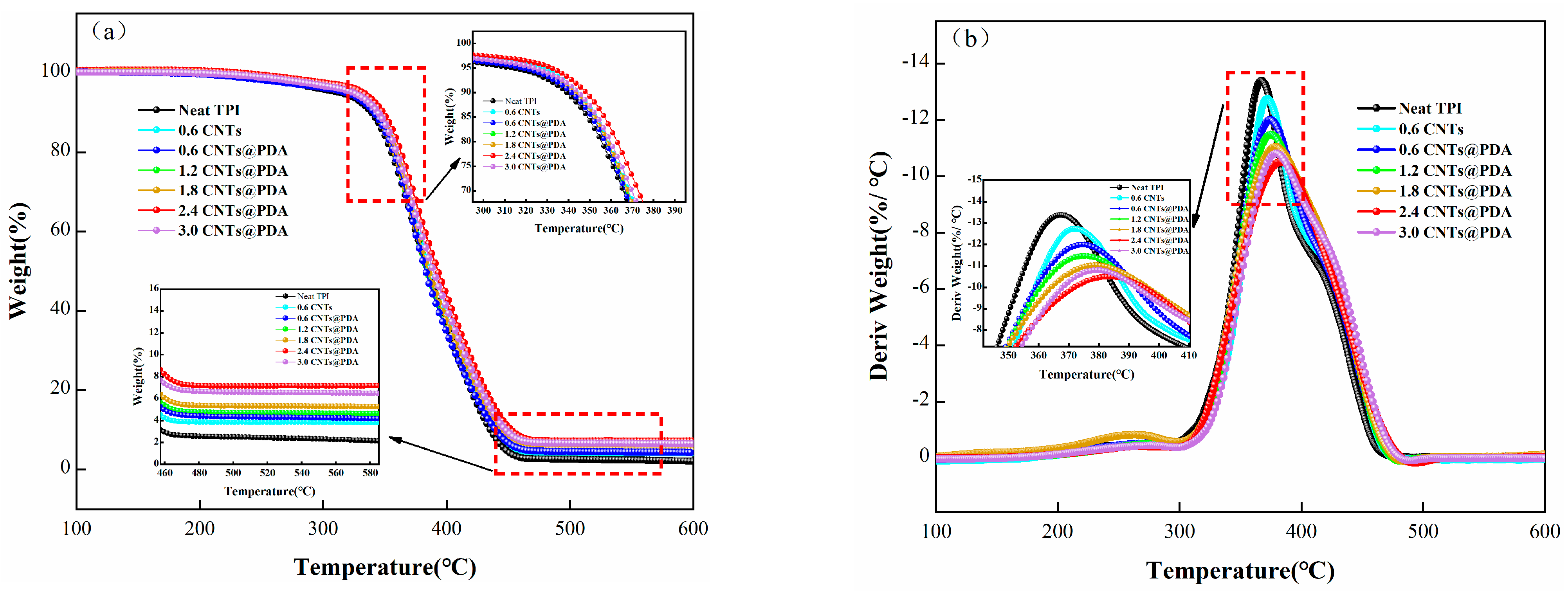 Polymers 14 00110 g009
