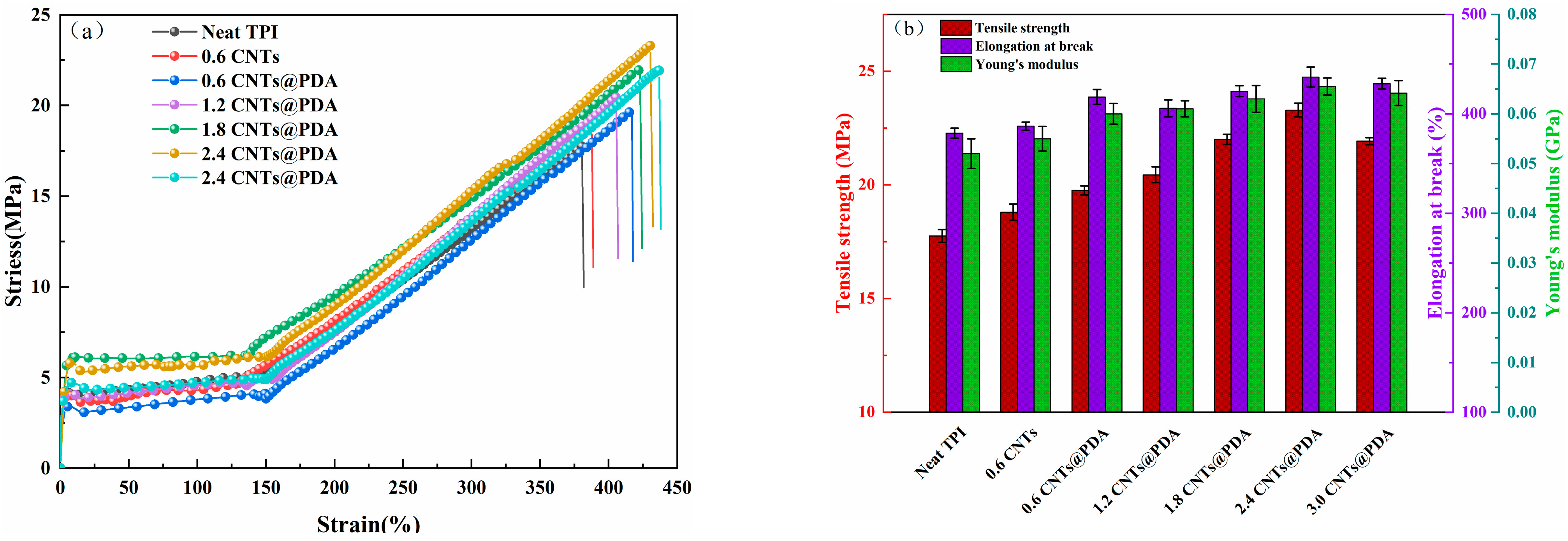 Polymers 14 00110 g010
