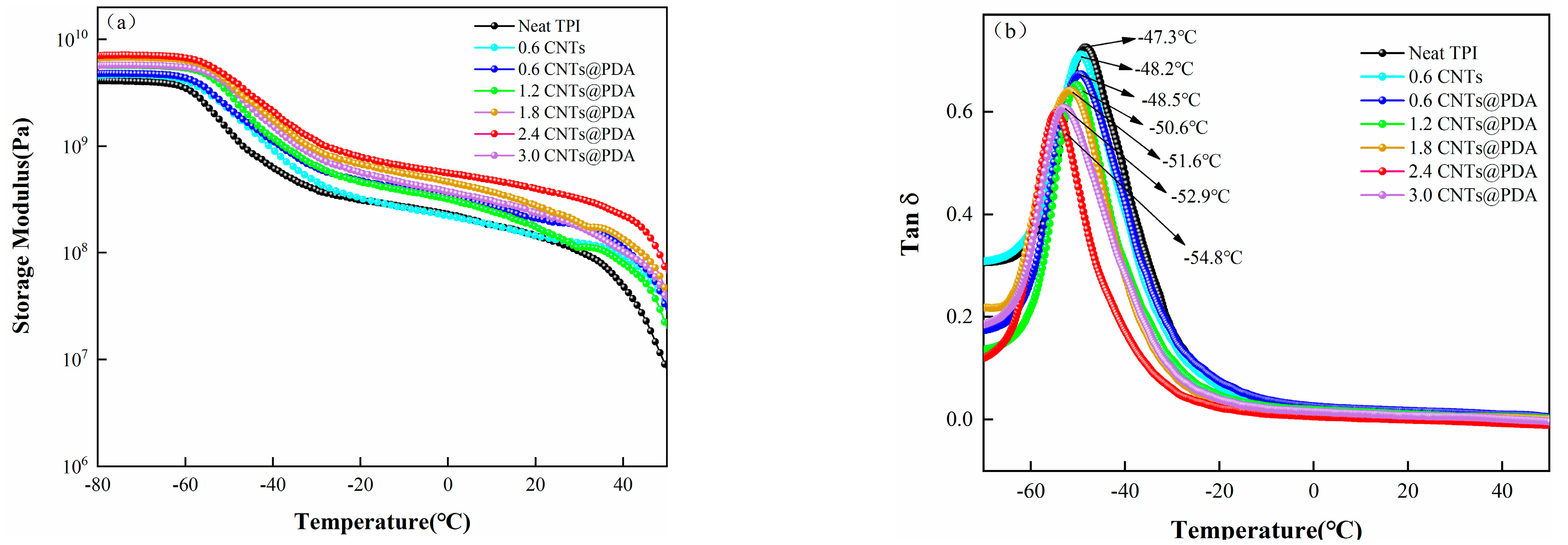 Polymers 14 00110 g011