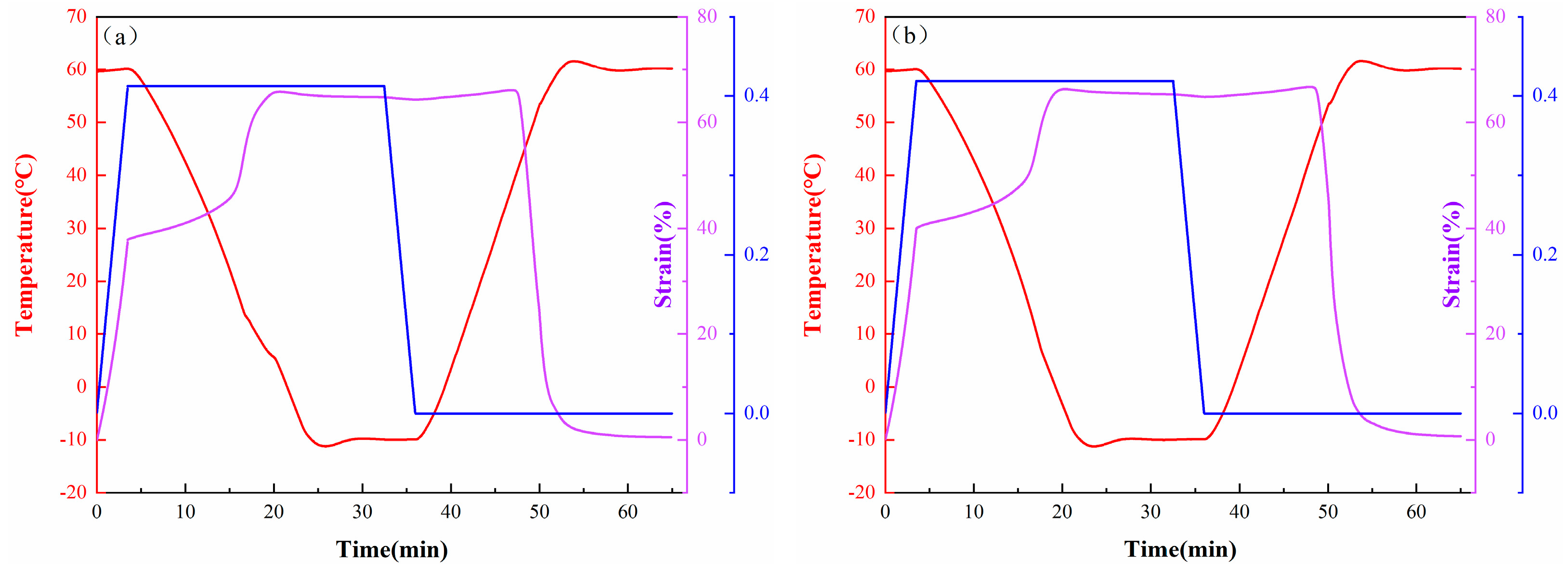 Polymers 14 00110 g013a