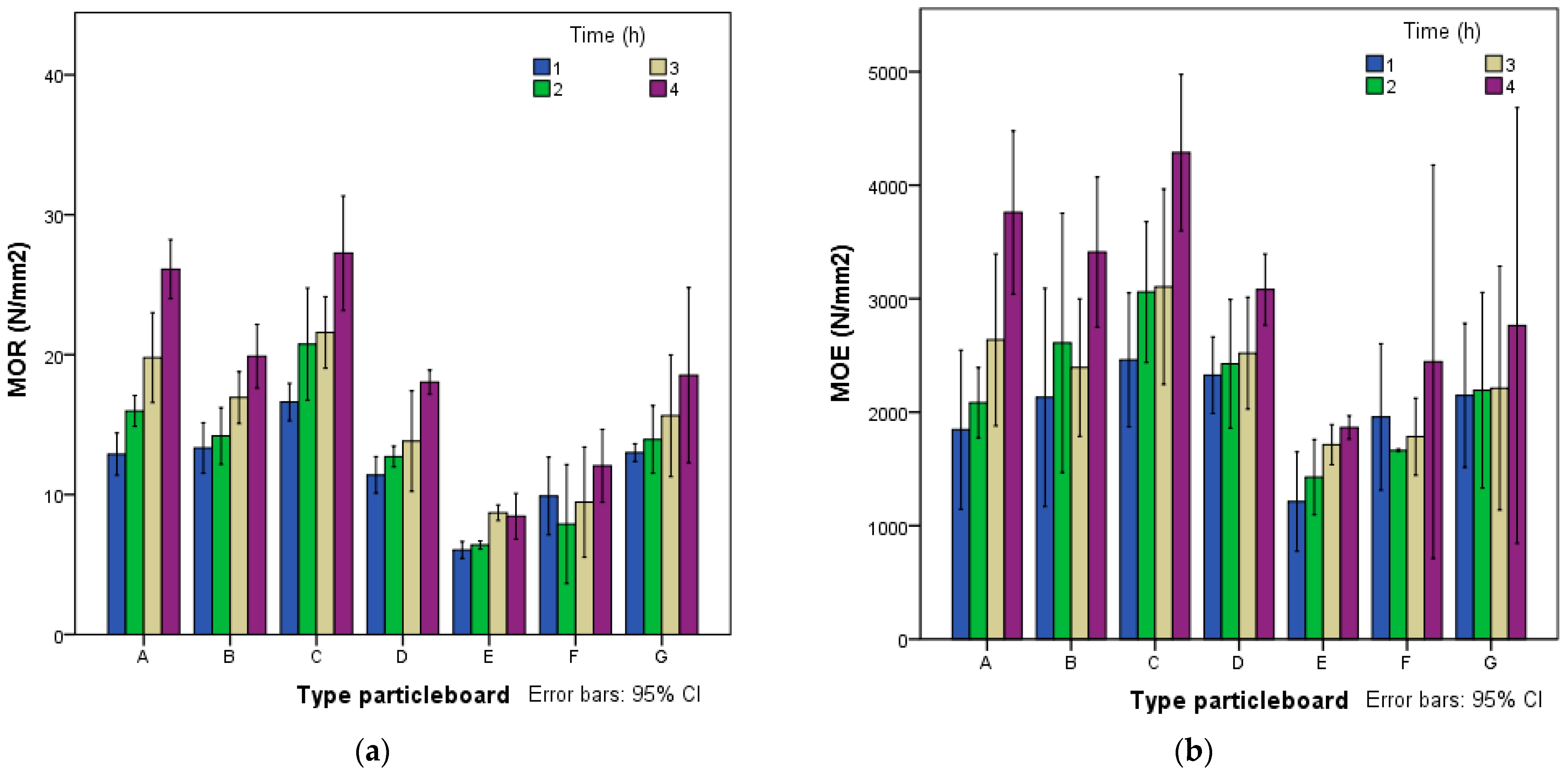 Polymers 14 00111 g005