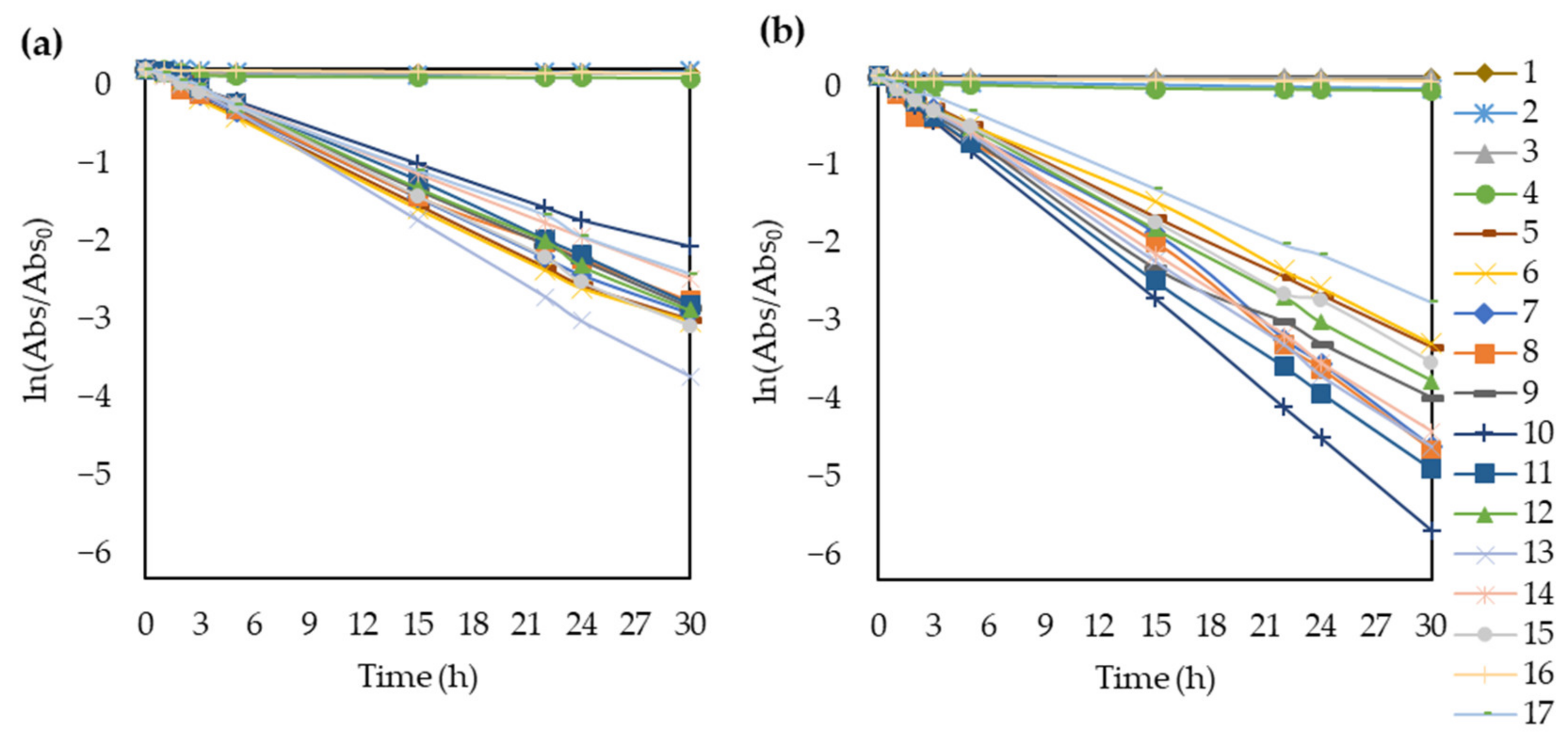 Polymers 14 00113 g006 550