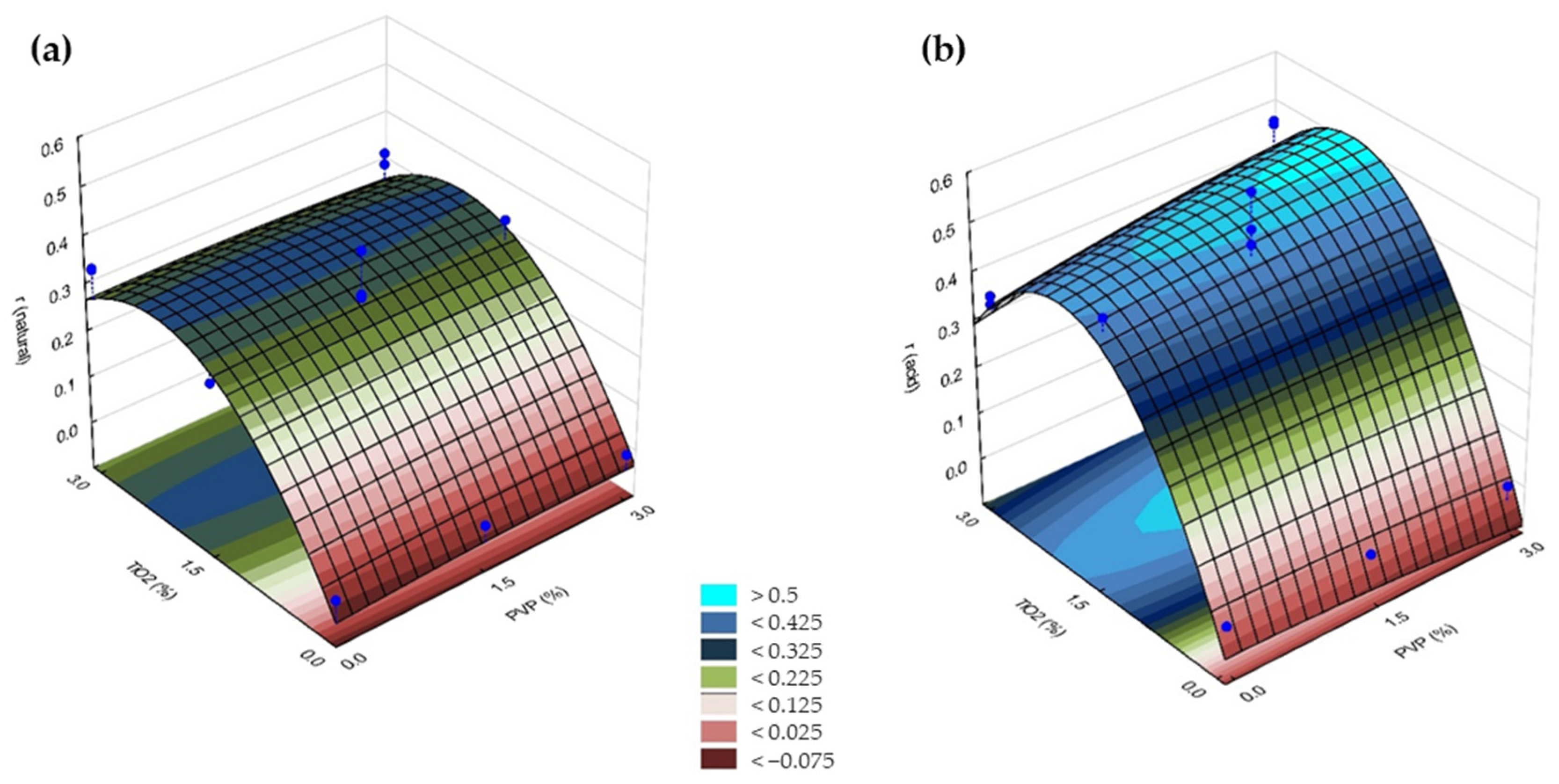 Polymers 14 00113 g007 550