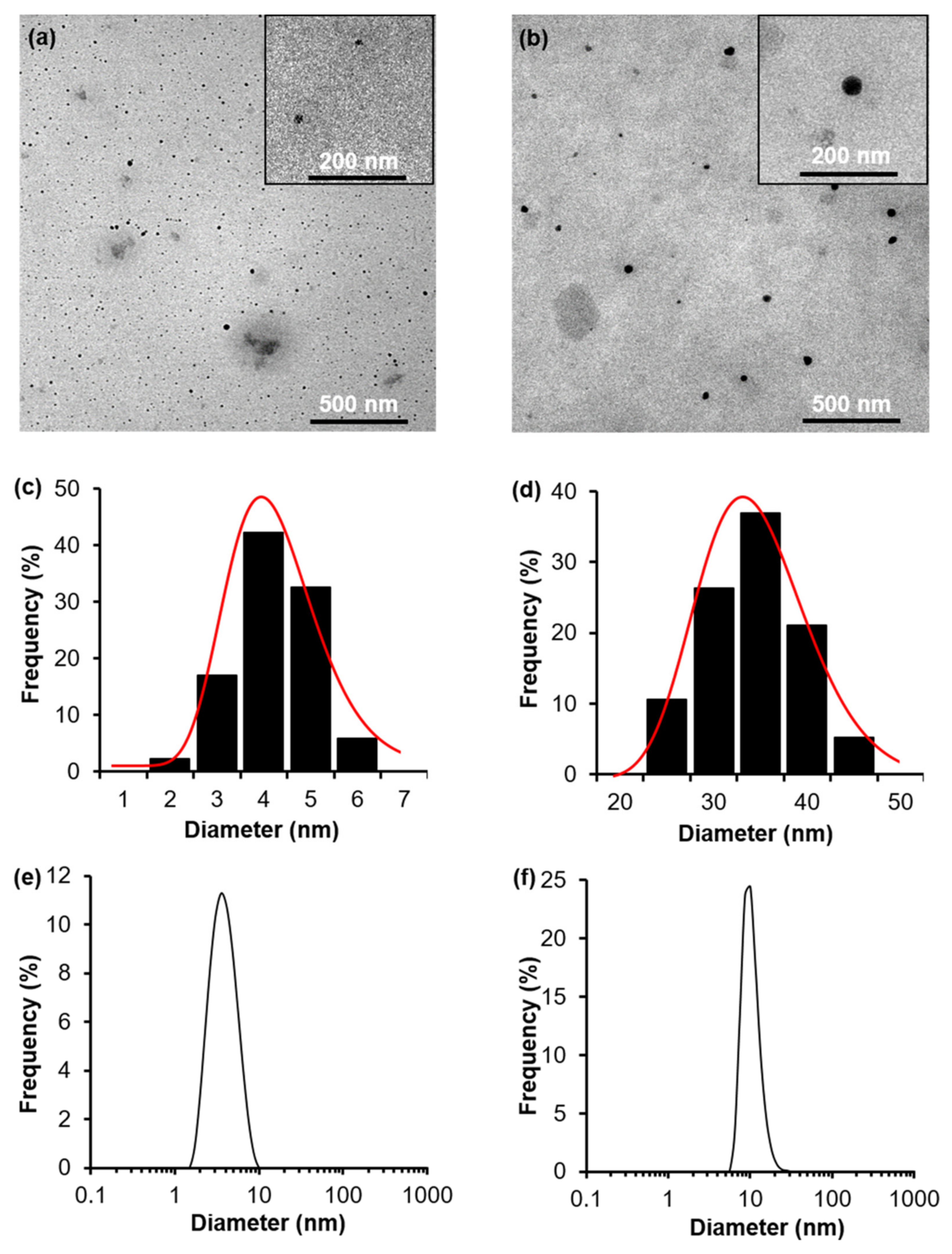 Polymers 14 00114 g003
