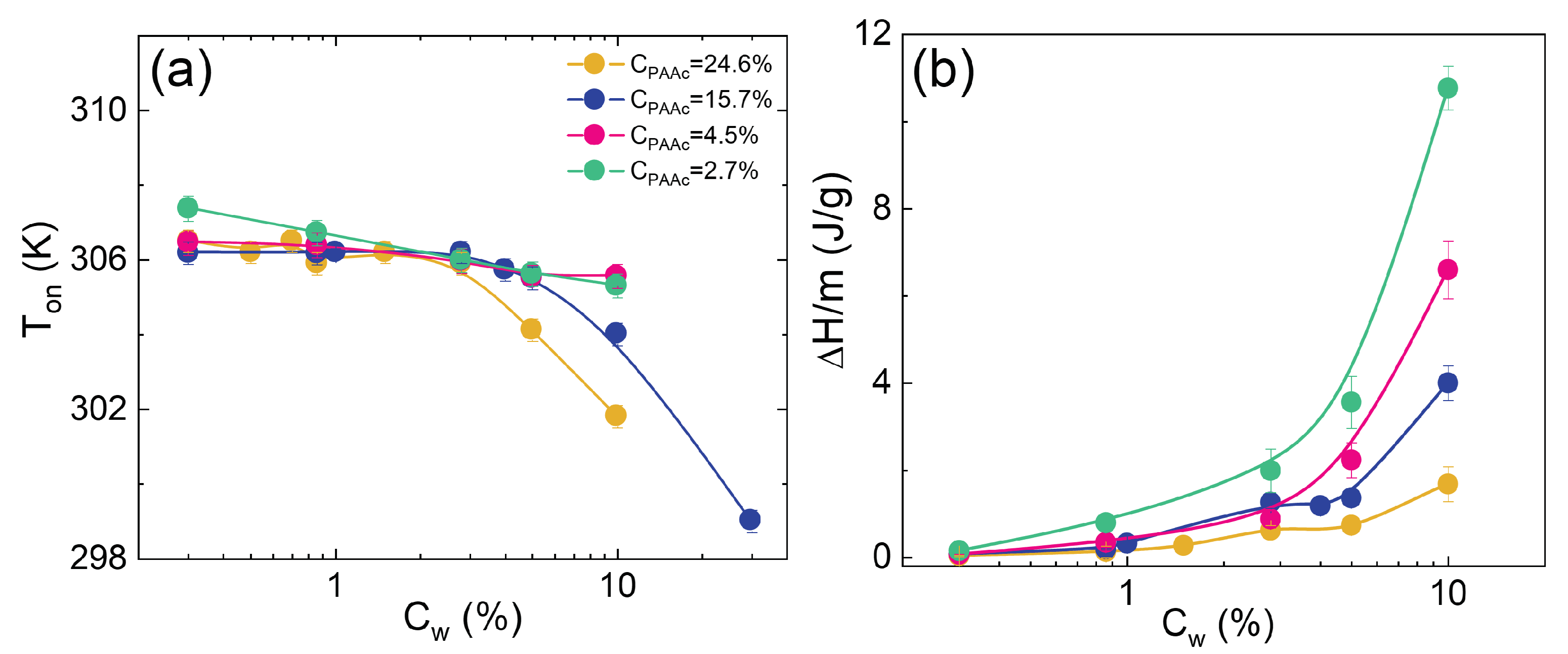 Polymers 14 00115 g008