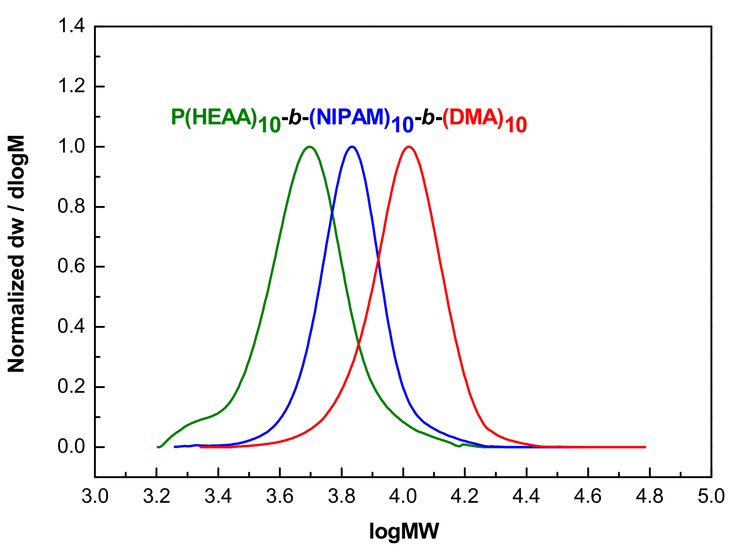 Polymers 14 00116 g001 Polymers 14 00116 g001