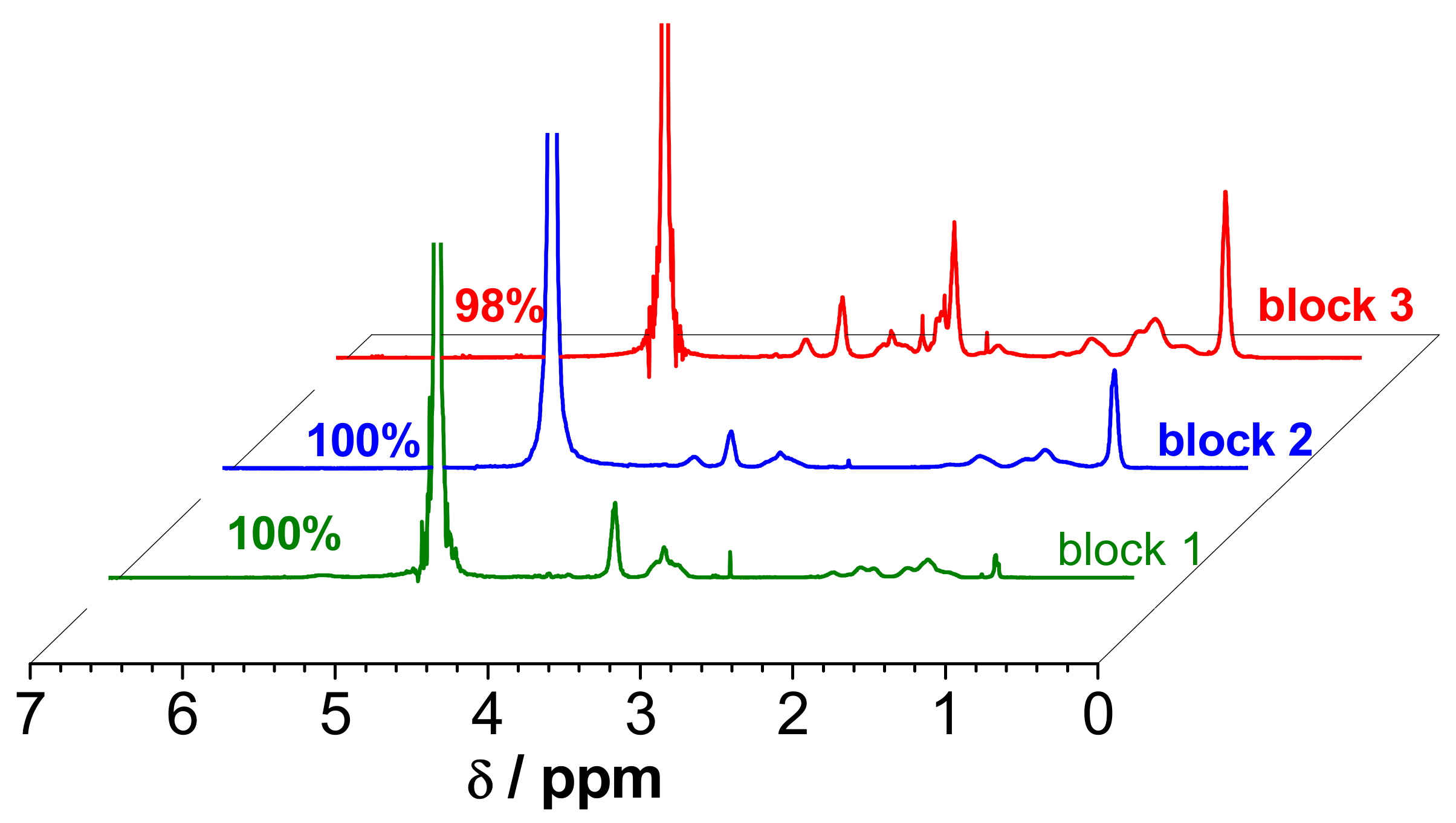 Polymers 14 00116 g002 Polymers 14 00116 g002
