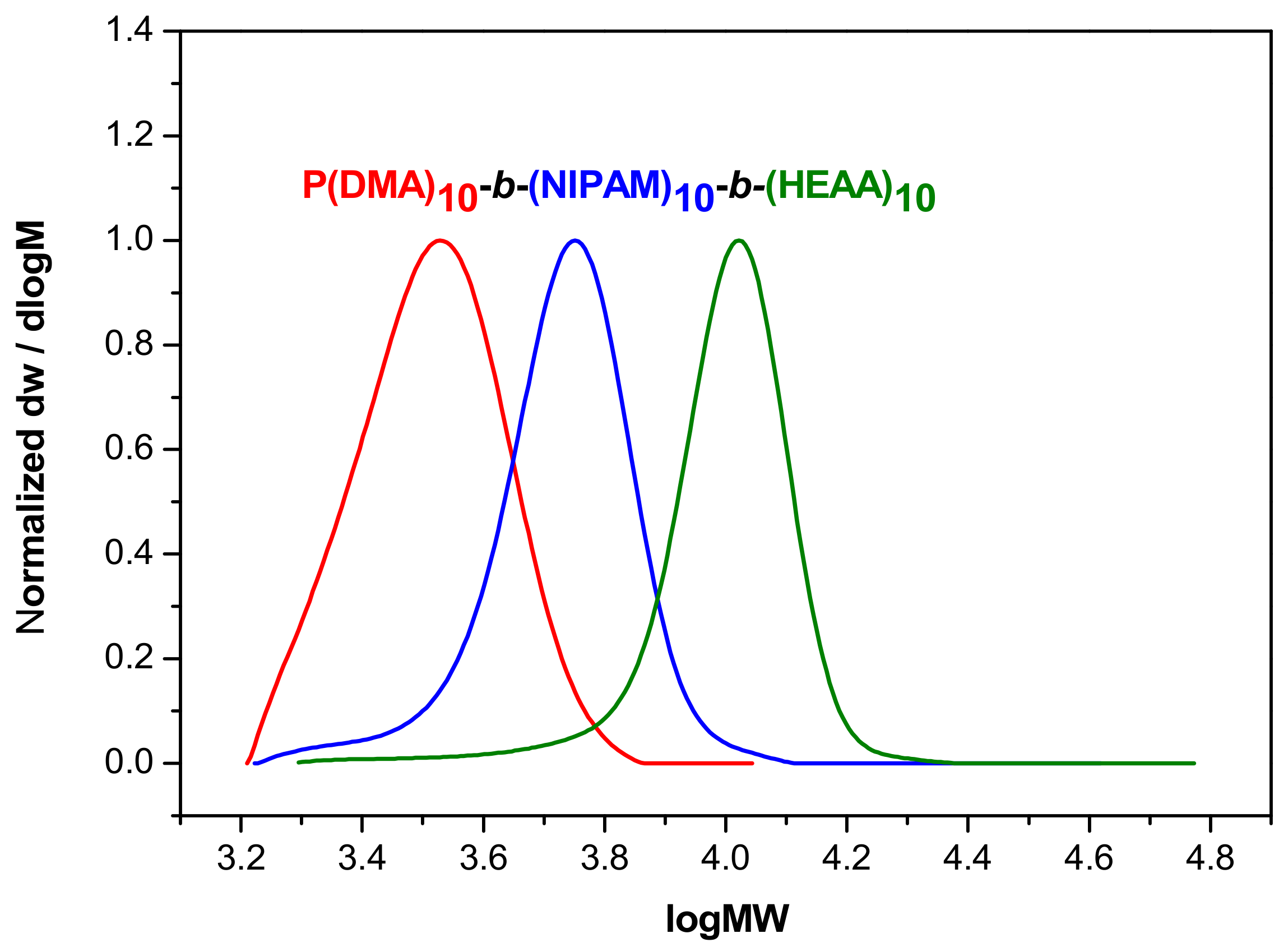 Polymers 14 00116 g003 Polymers 14 00116 g003