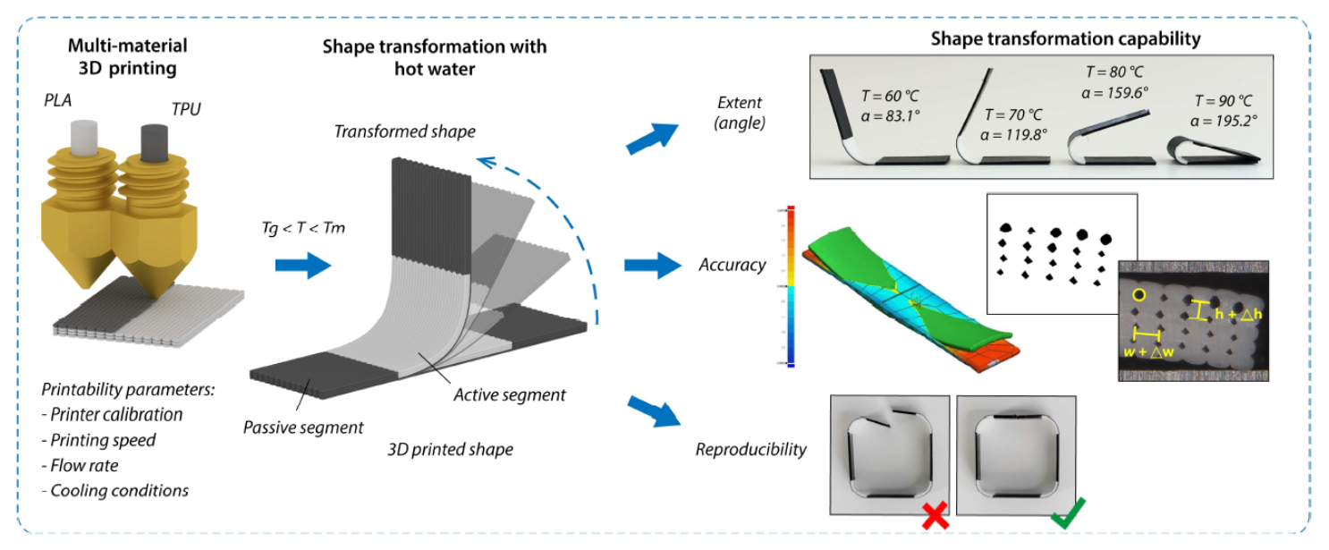 Print parameters