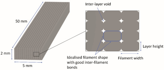 Effect of Printing Process Parameters on the Shape Transformation ...