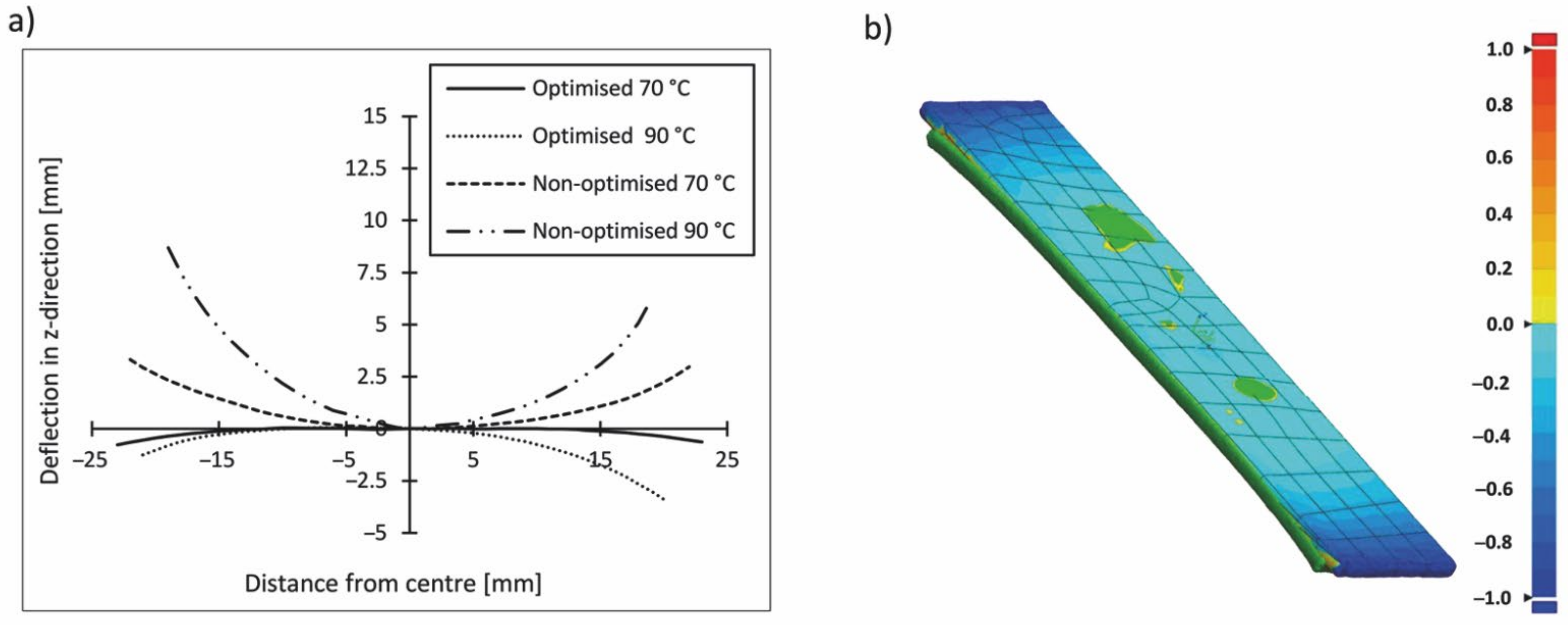 Polymers 14 00117 g018 Polymers 14 00117 g018
