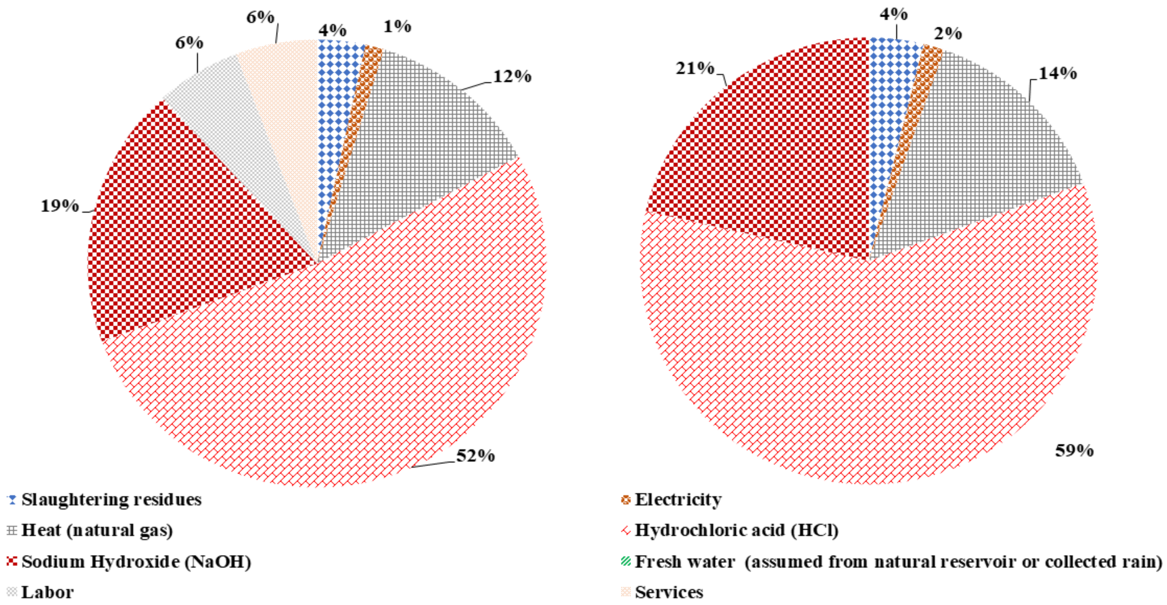 Polymers 14 00118 g005 550