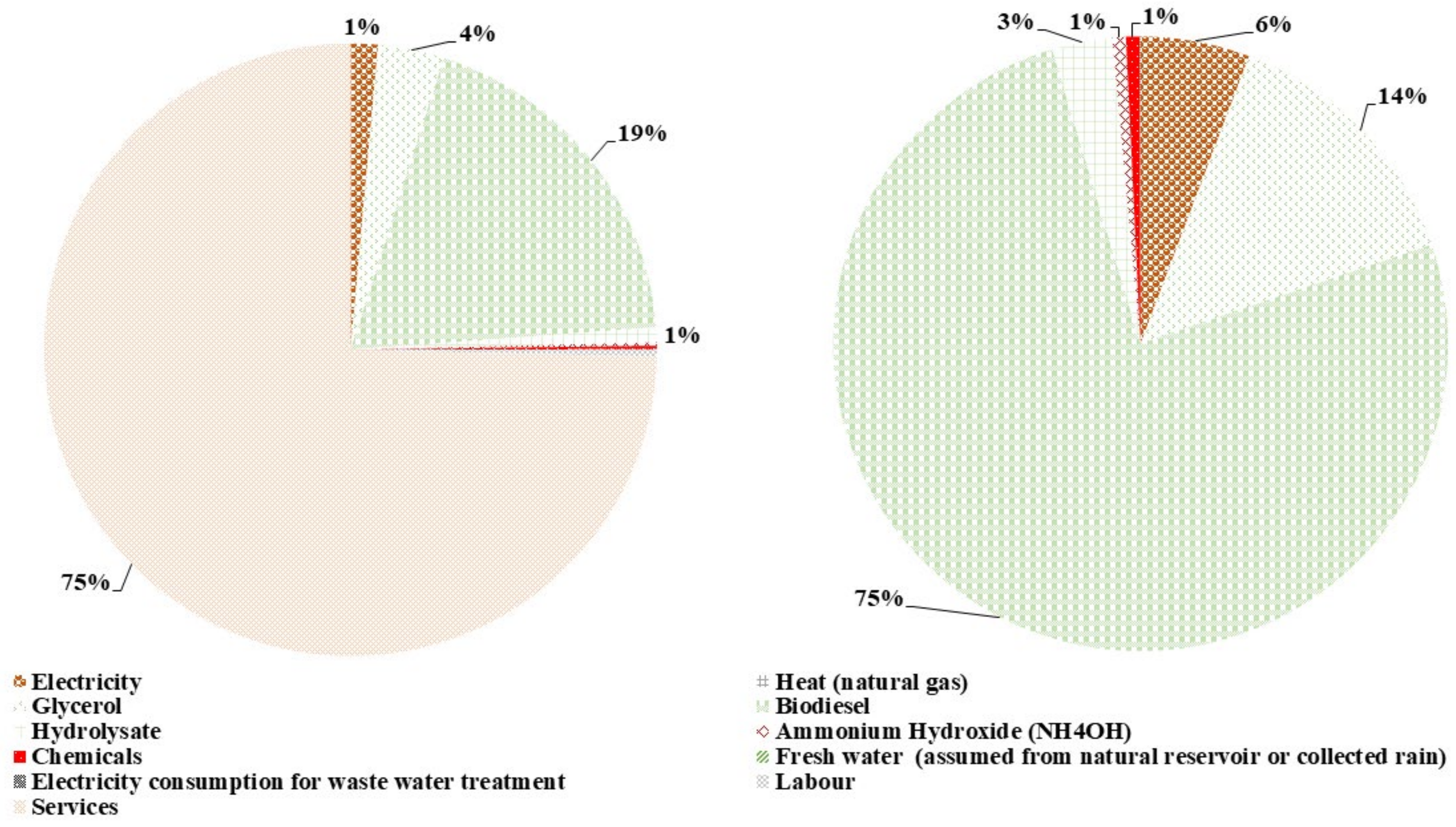 Polymers 14 00118 g006 550