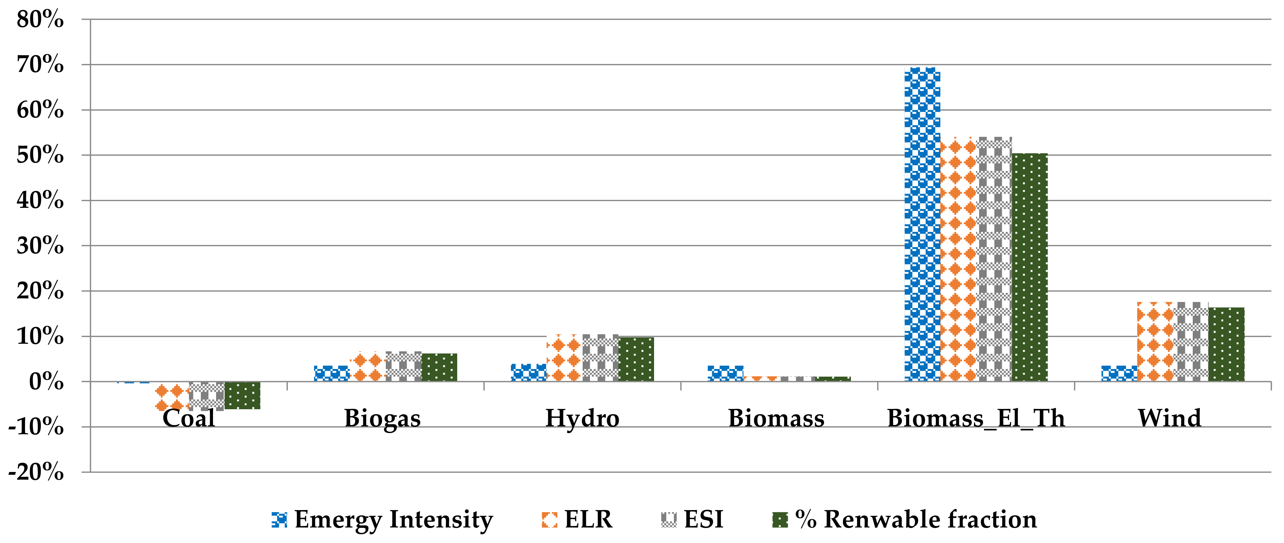 Polymers 14 00118 g007 550