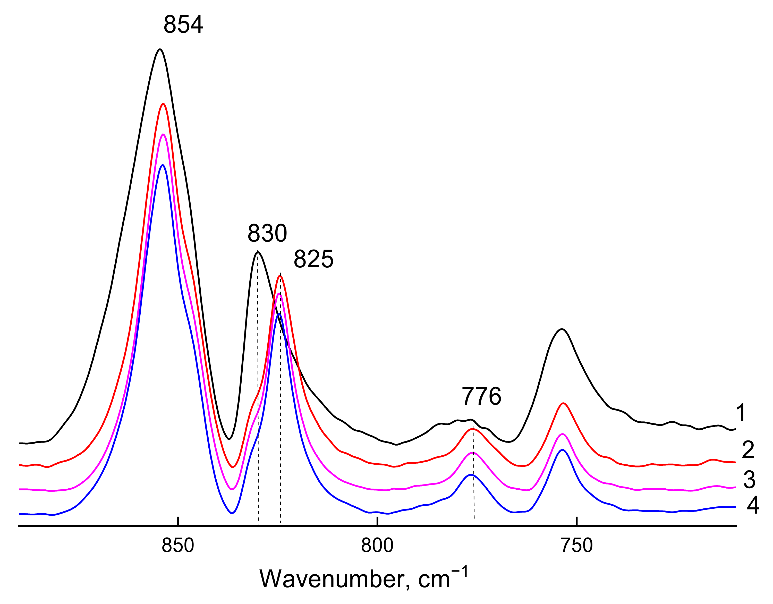 Polymers 14 00120 g003 550