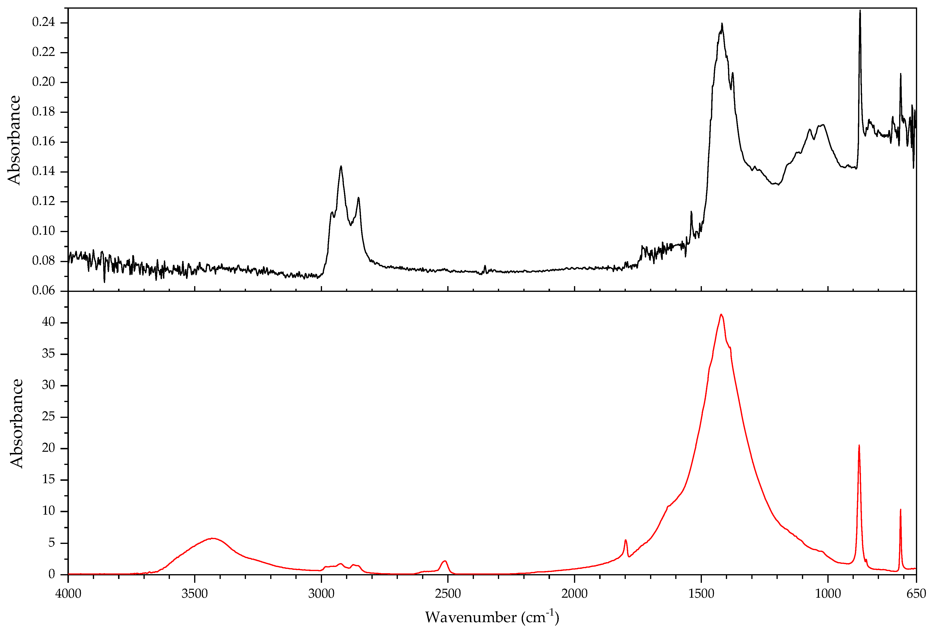 Polymers 14 00121 g003