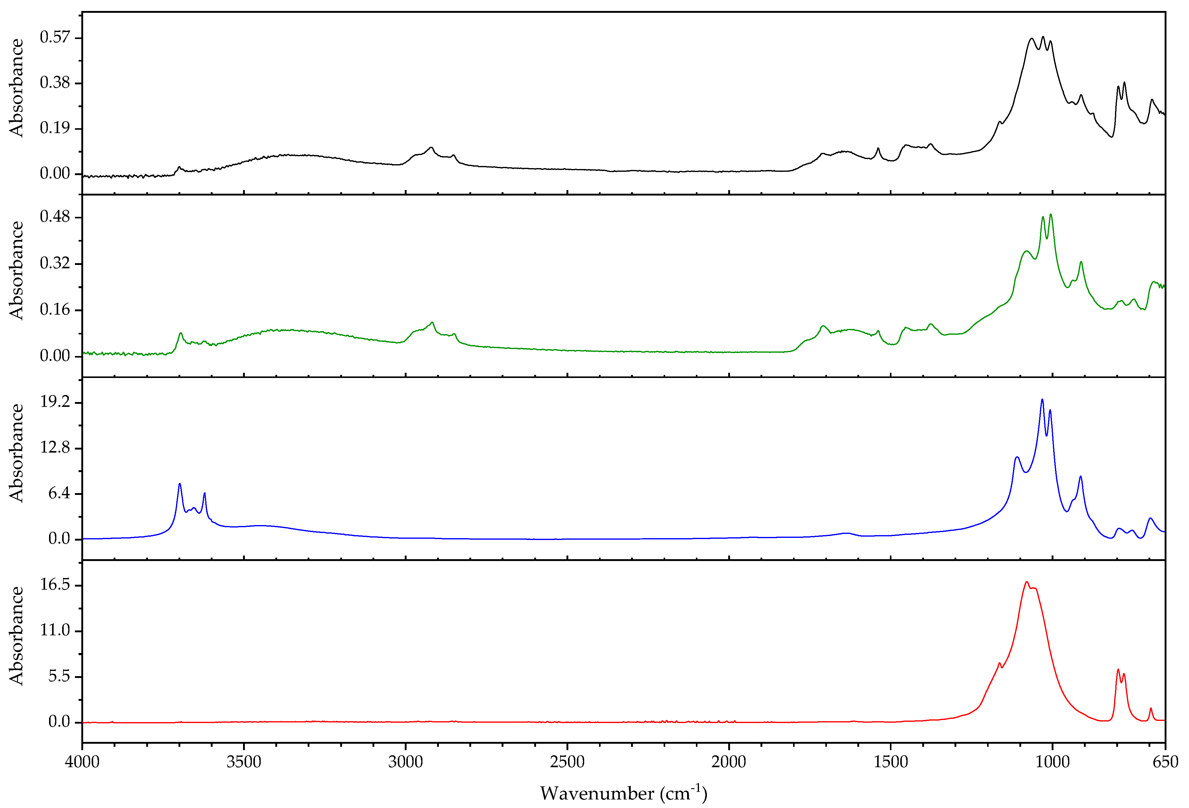 Polymers 14 00121 g004