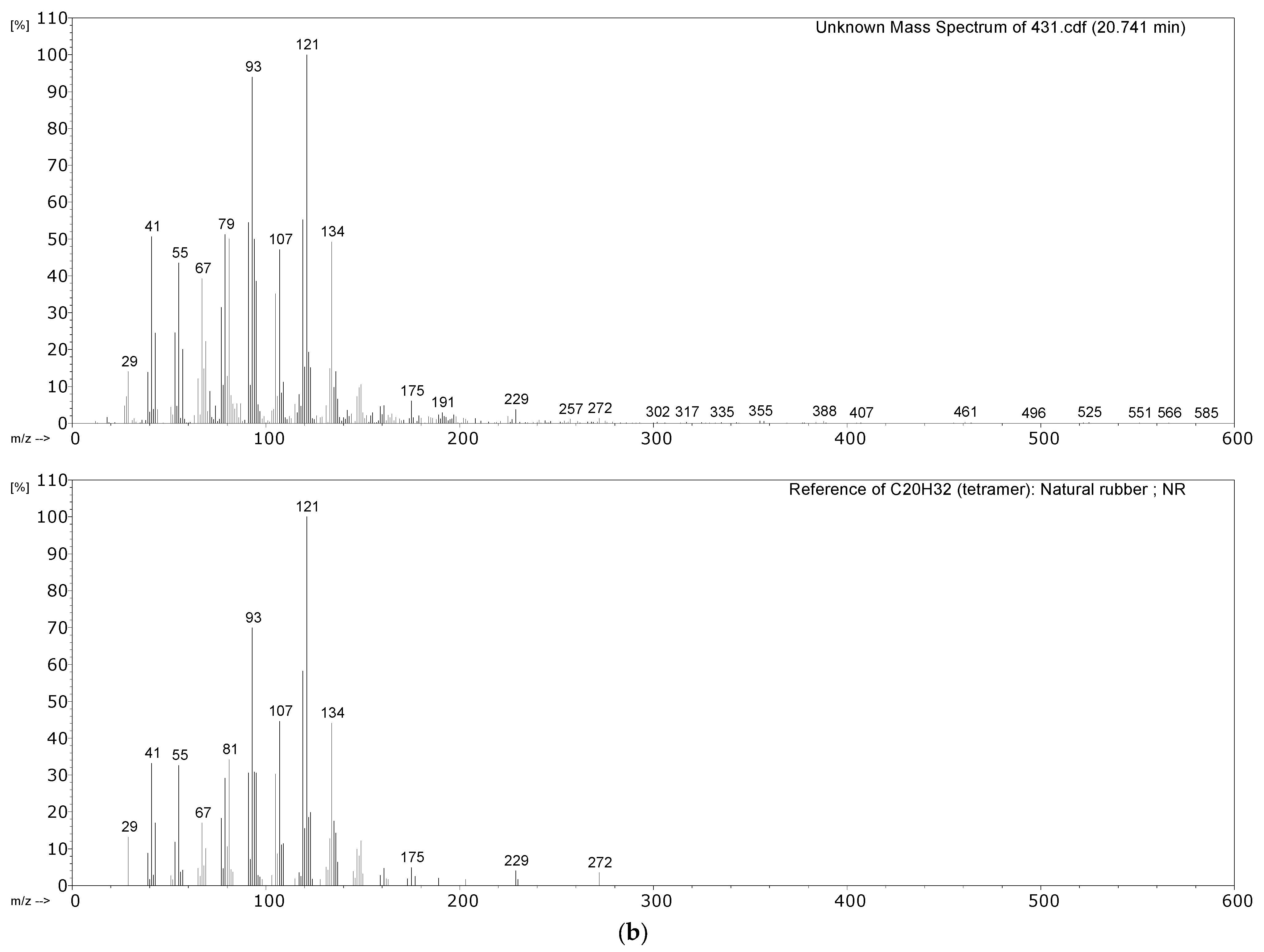 Polymers 14 00121 g009b