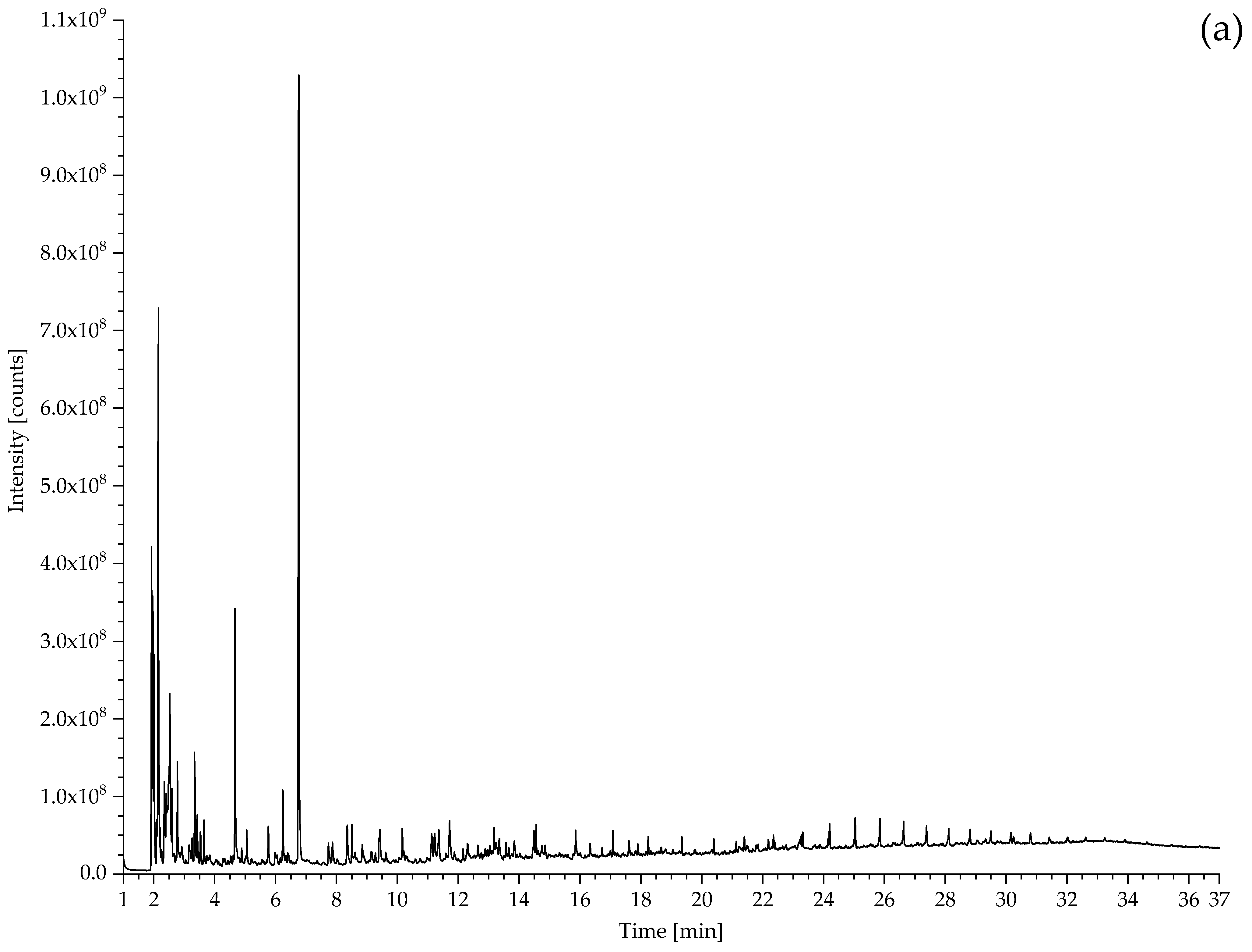 Polymers 14 00121 g010a