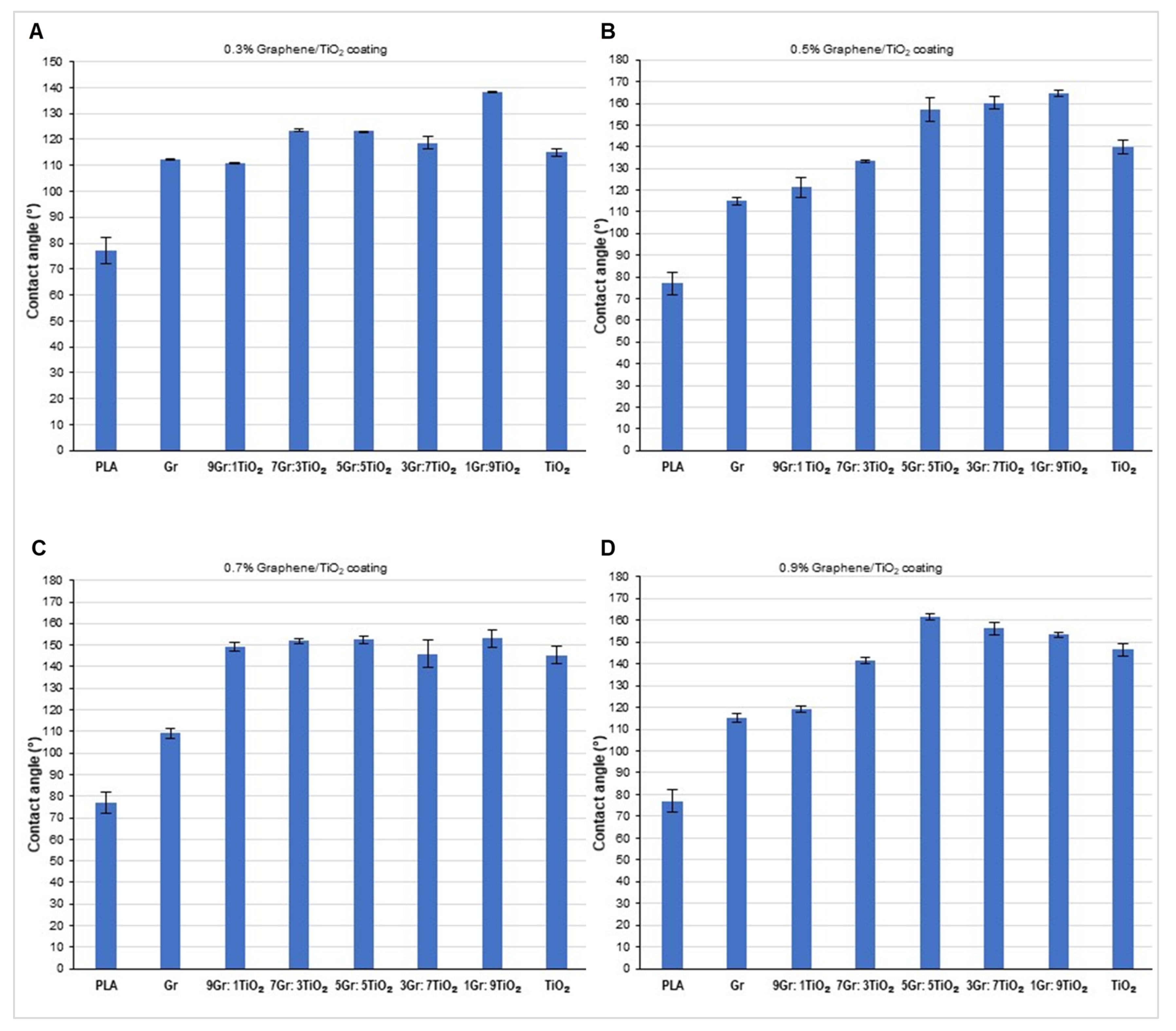 Polymers 14 00122 g002 550
