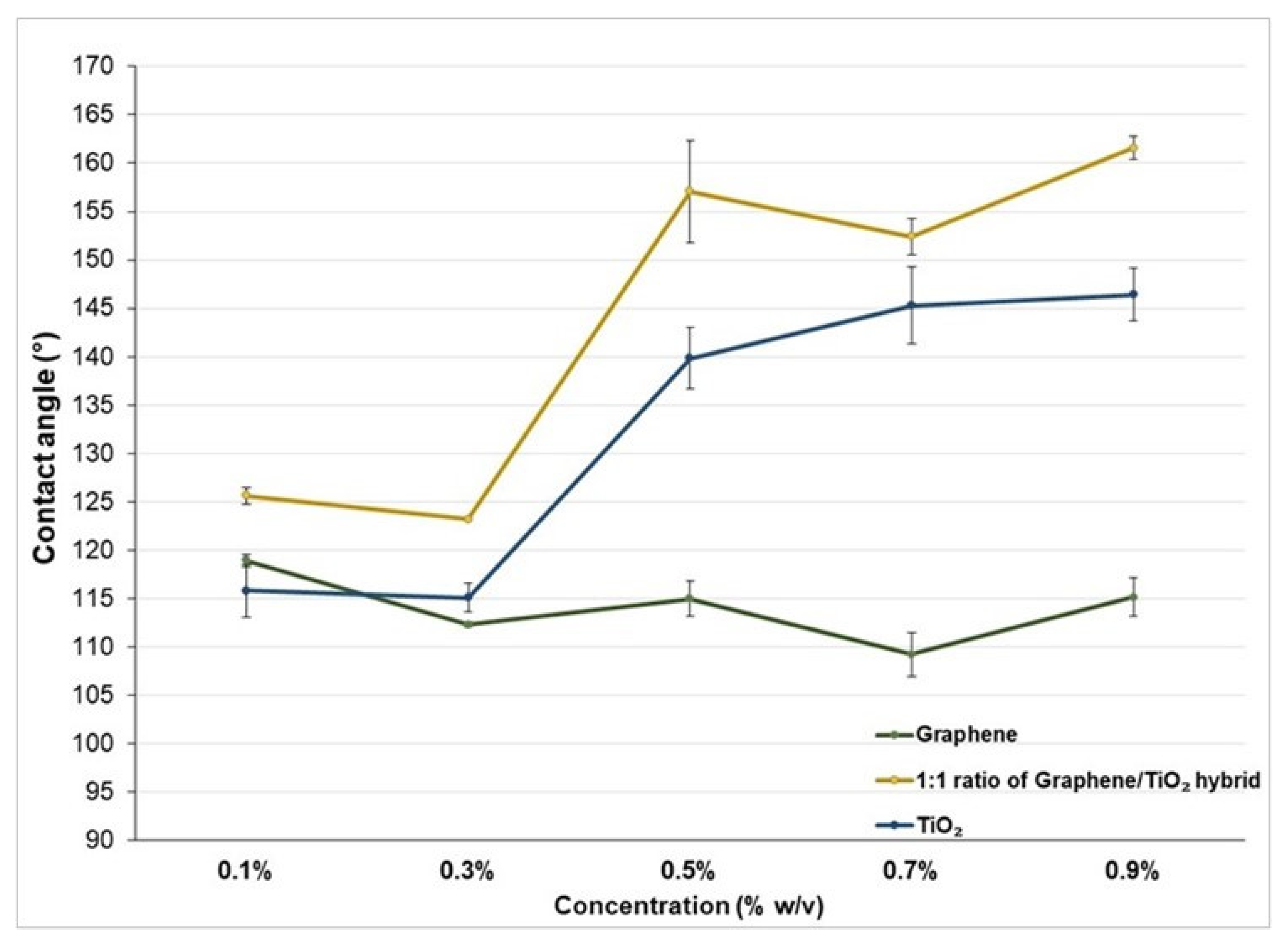 Polymers 14 00122 g003 550