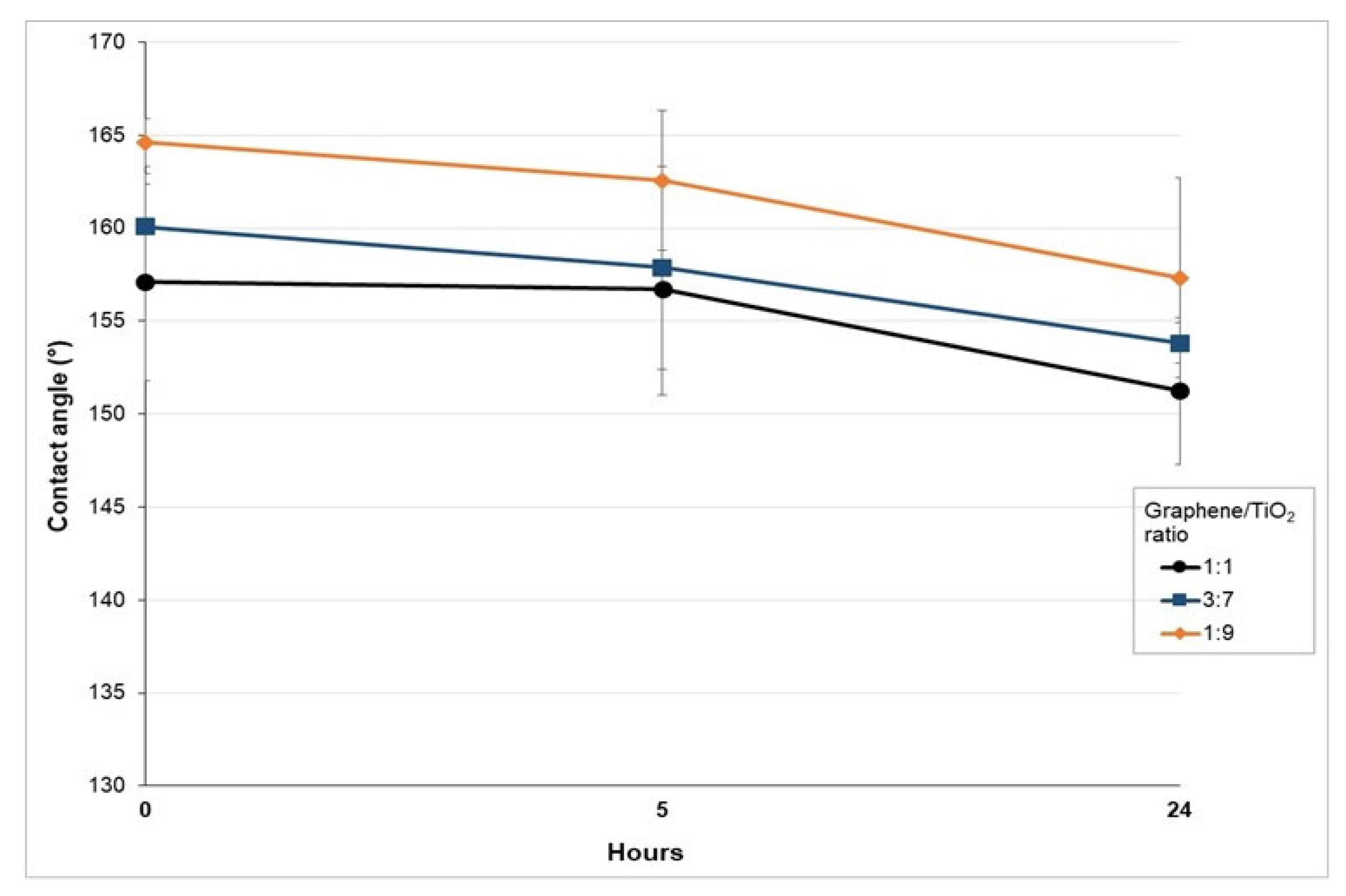 Polymers 14 00122 g006 550