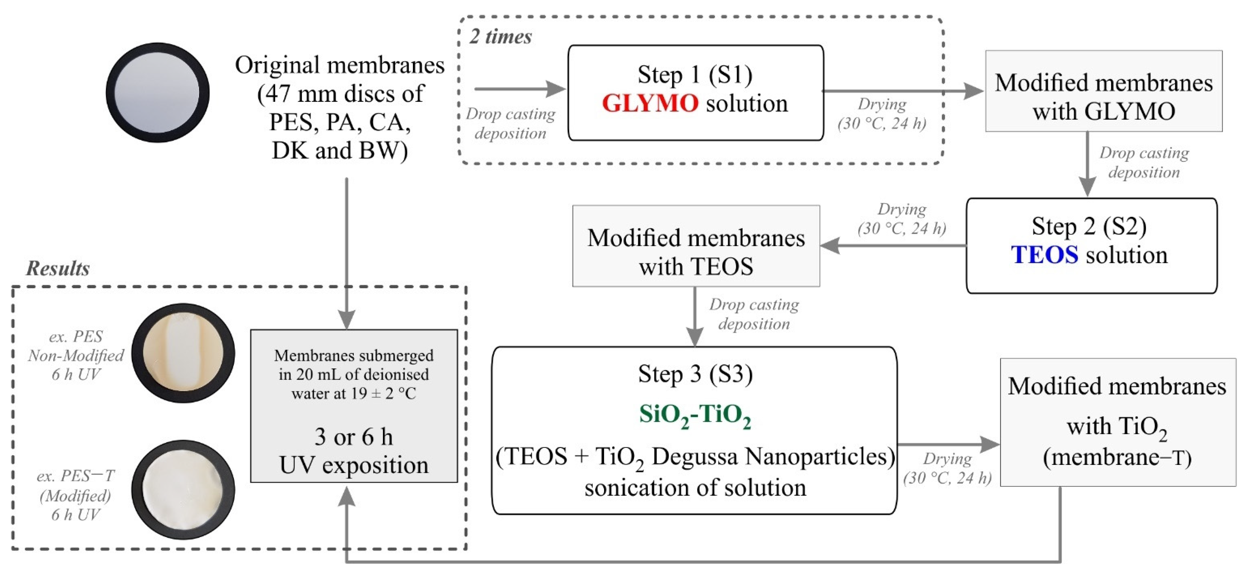 Polymers 14 00124 g001
