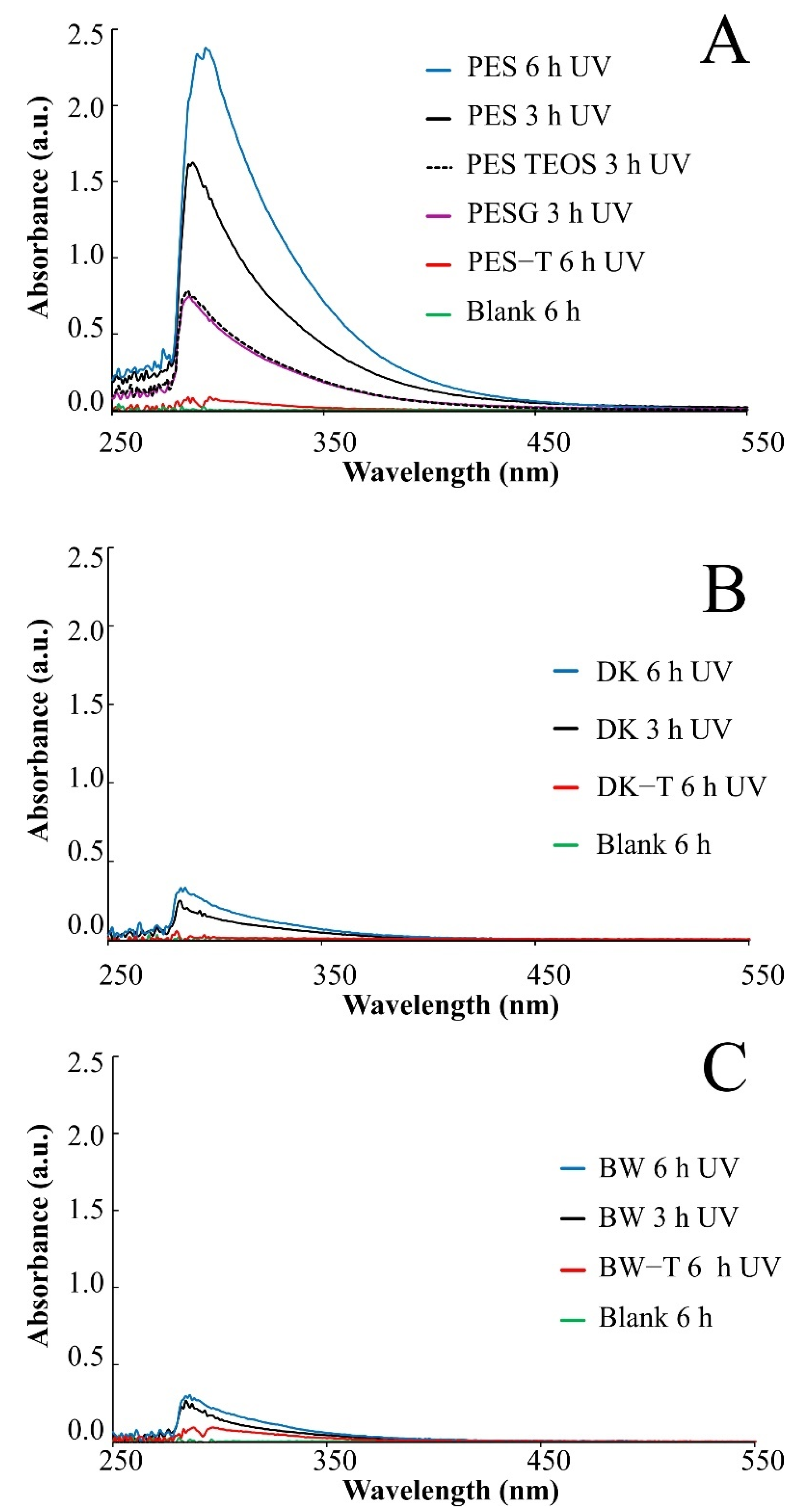 Polymers 14 00124 g002
