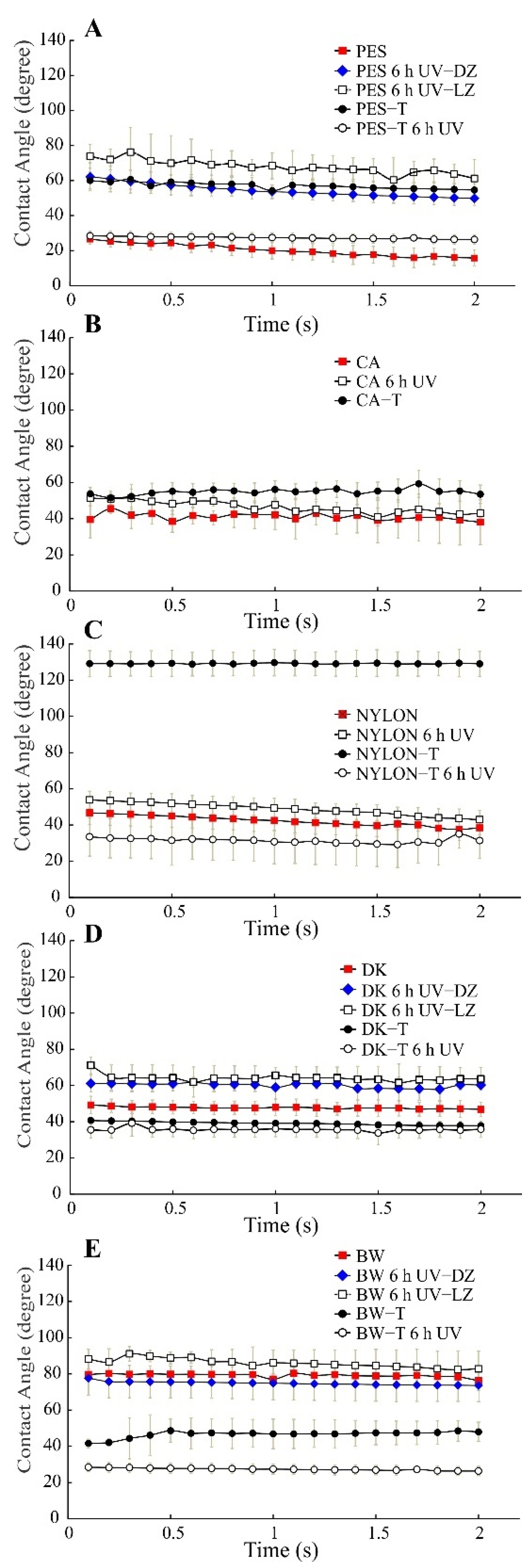 Polymers 14 00124 g009