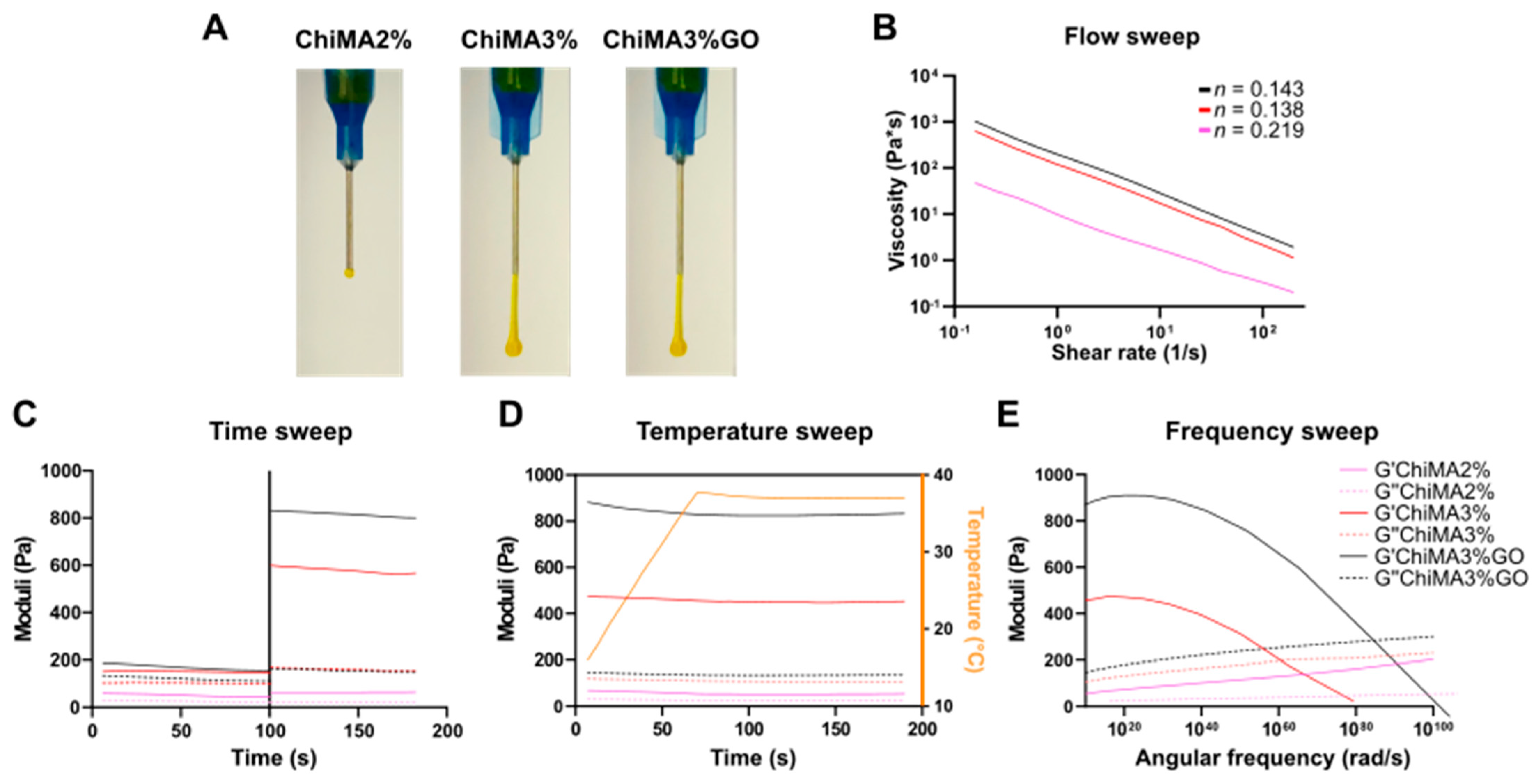 Polymers 14 00126 g006