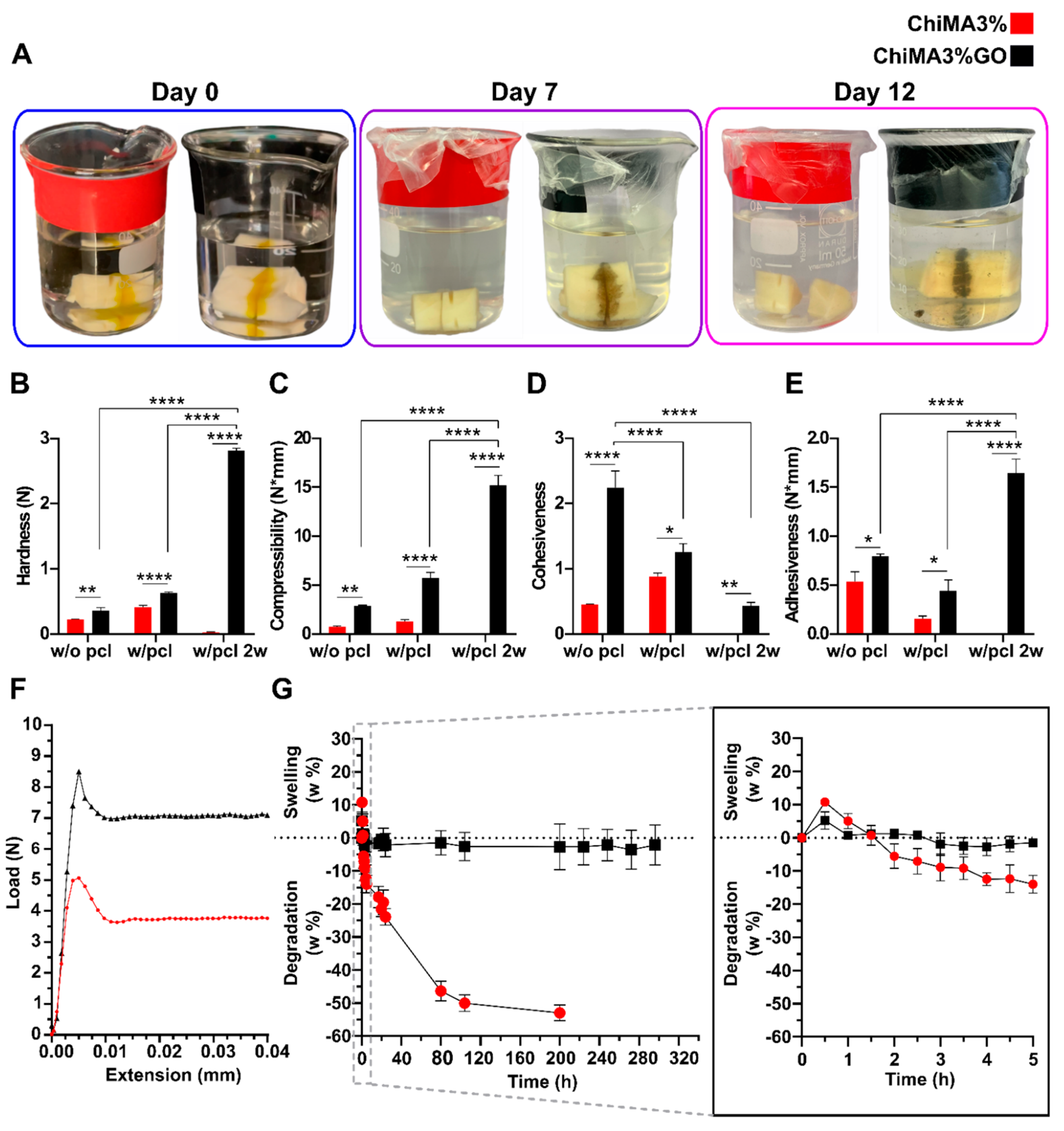 Polymers 14 00126 g008