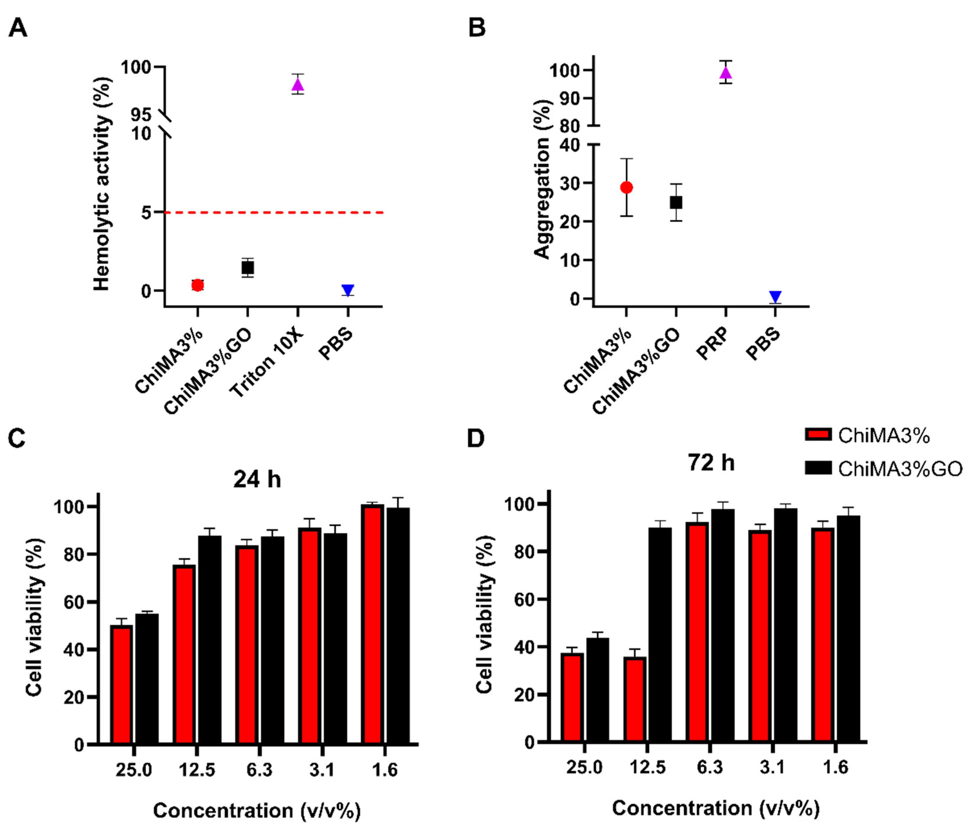 Polymers 14 00126 g009