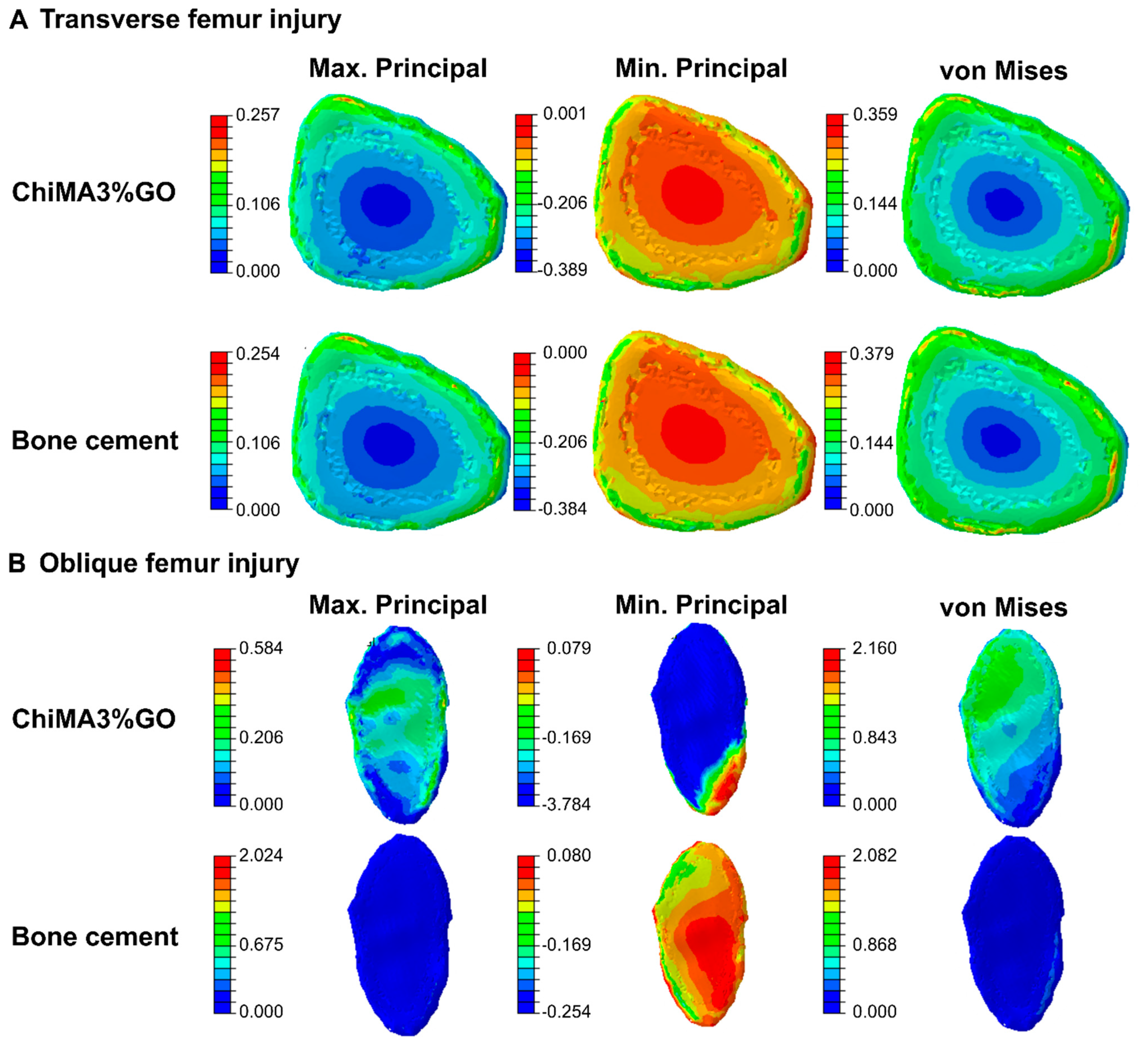 Polymers 14 00126 g010