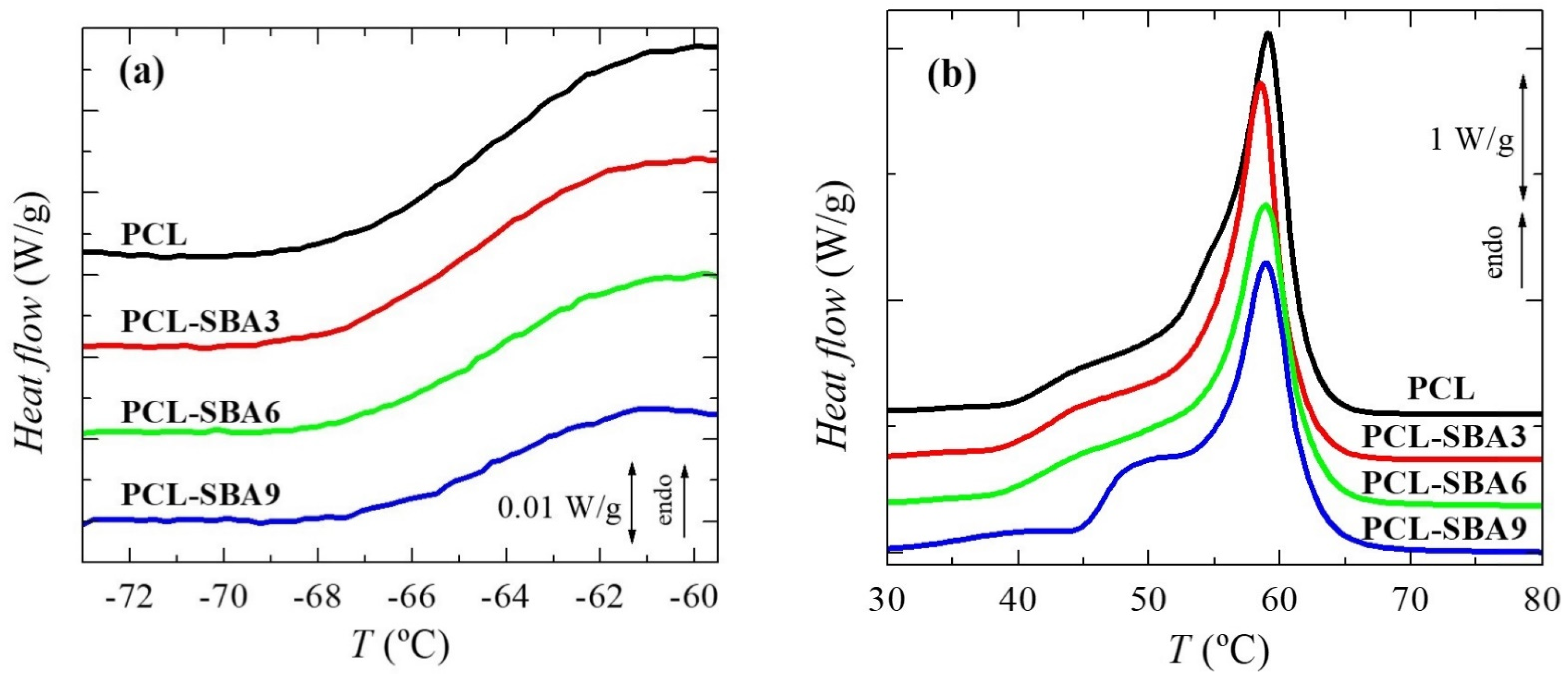 Polymers 14 00129 g004