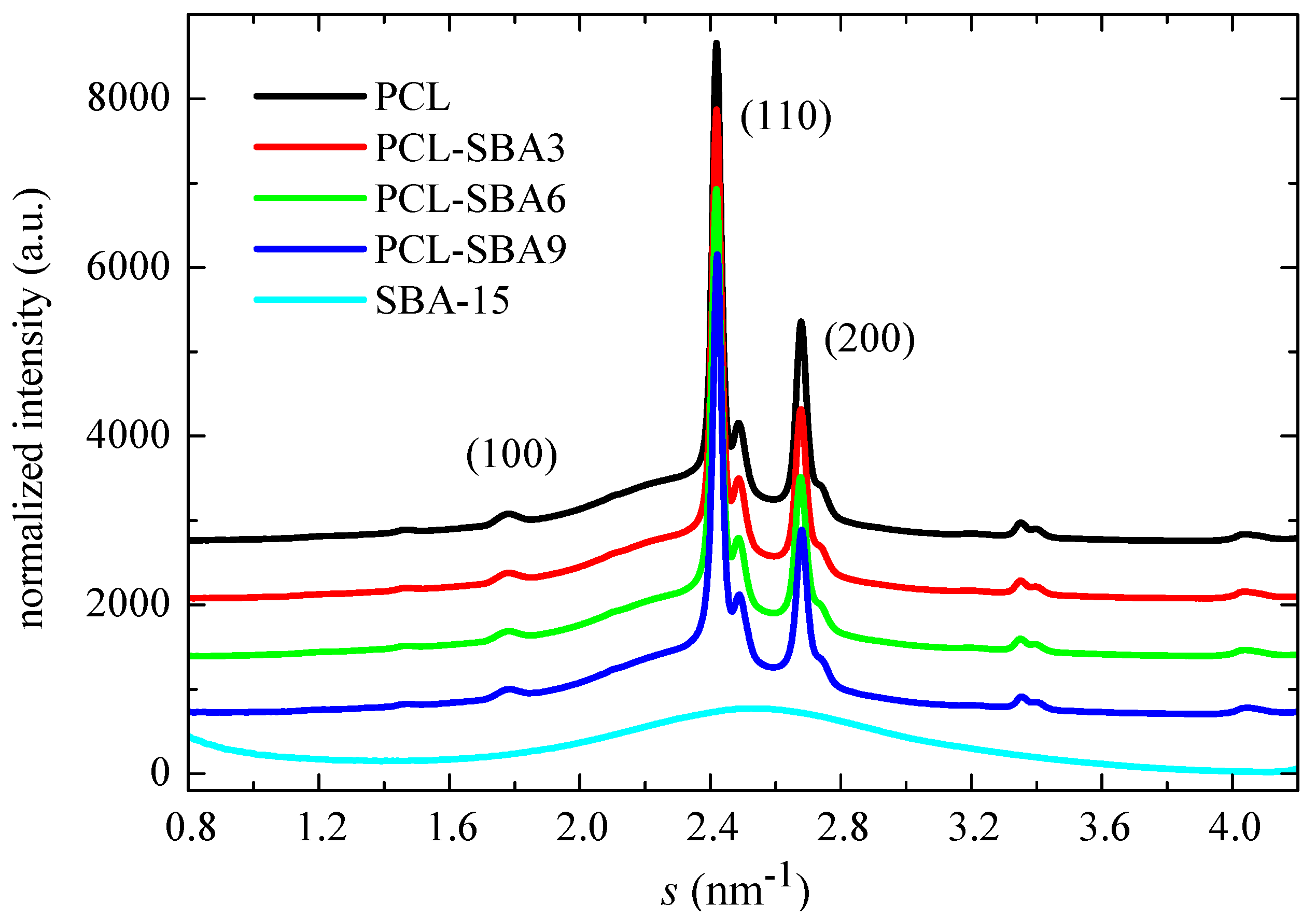 Polymers 14 00129 g006
