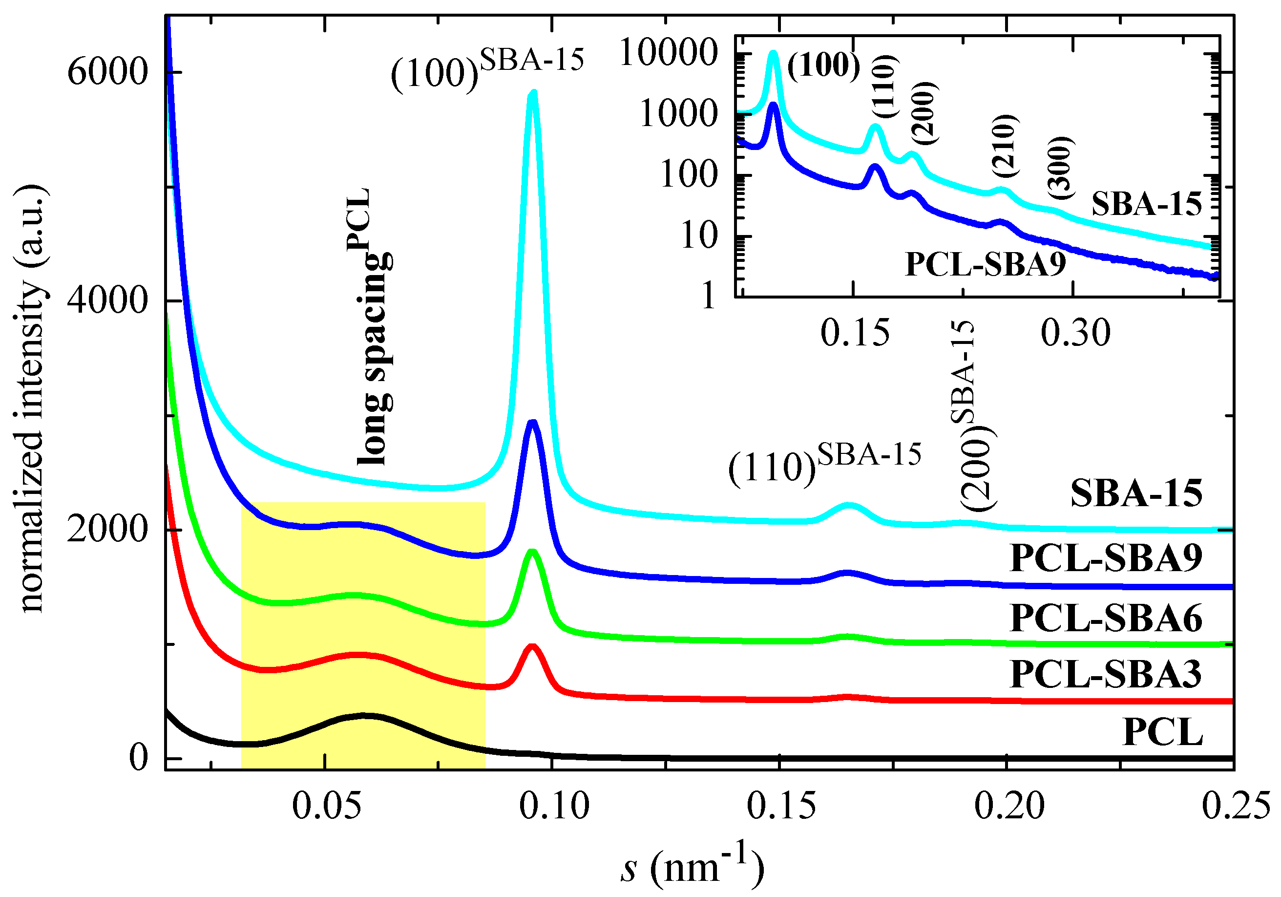 Polymers 14 00129 g007